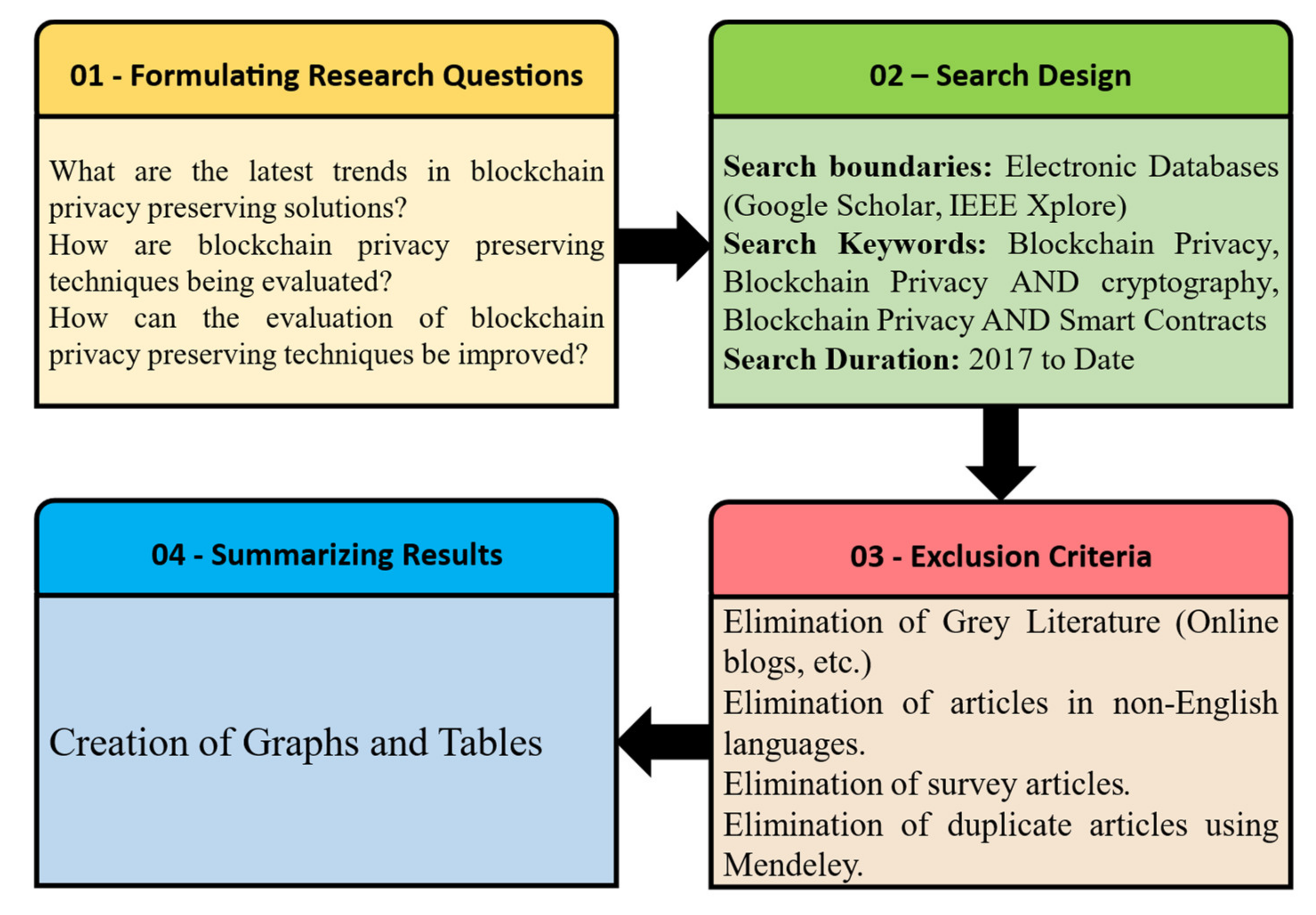 Applsci 11 07013 g004