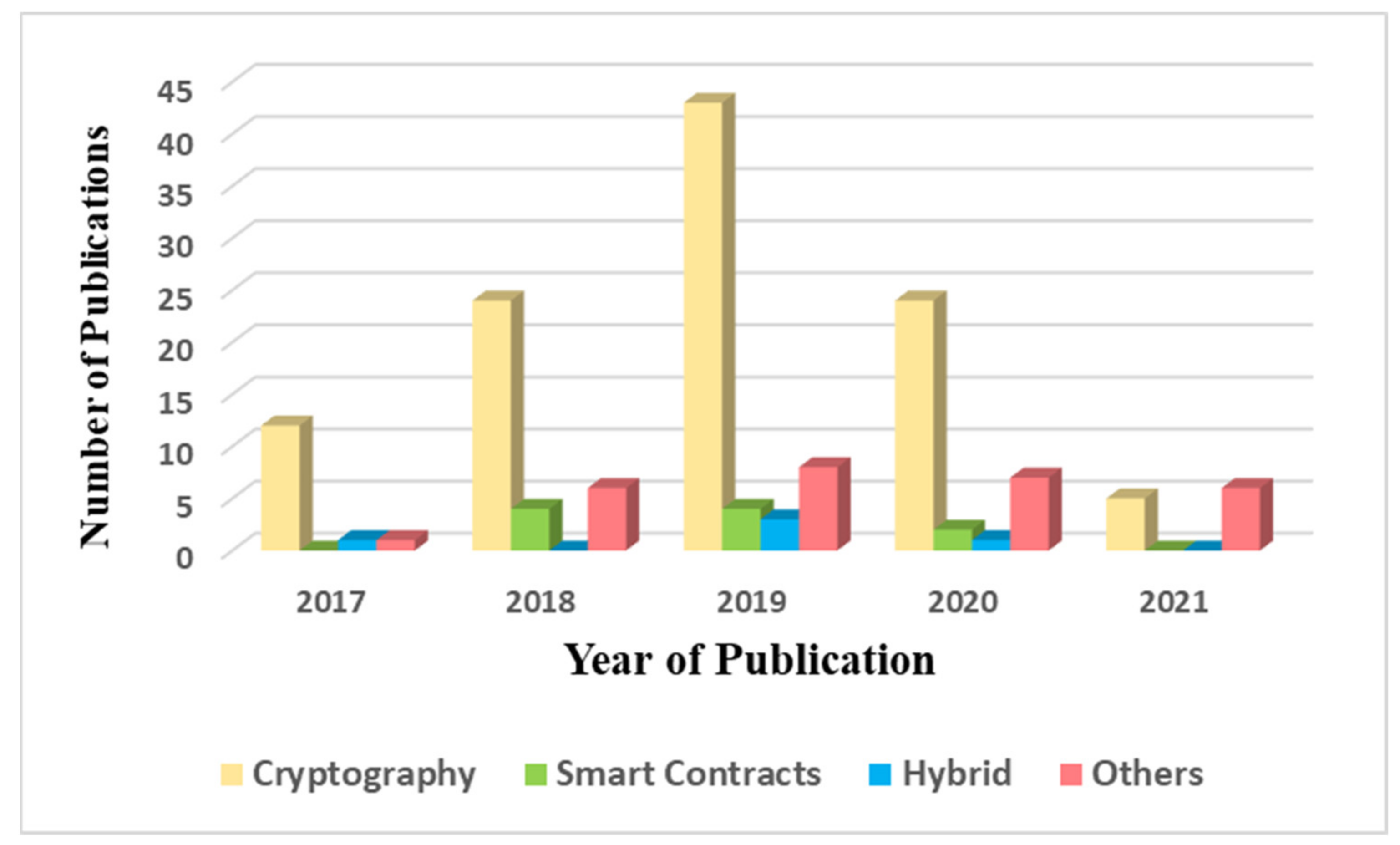 Applsci 11 07013 g005