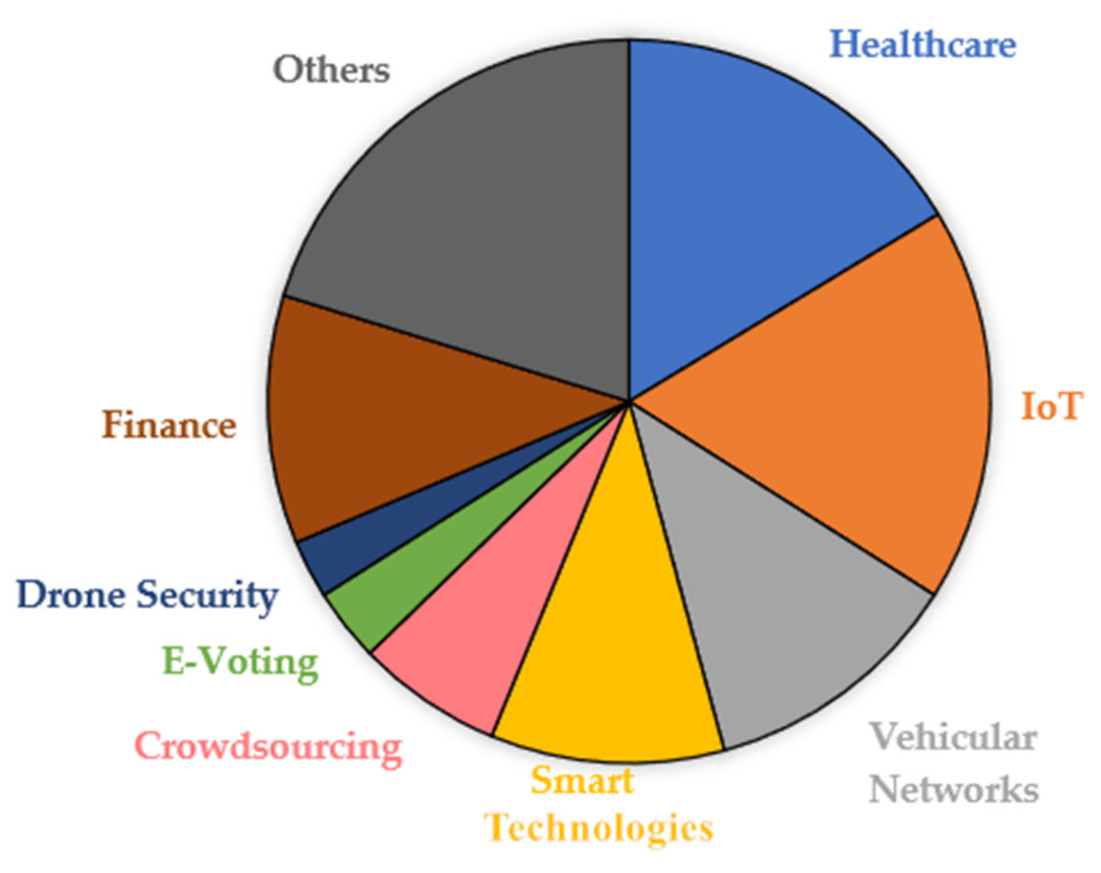 Applsci 11 07013 g006