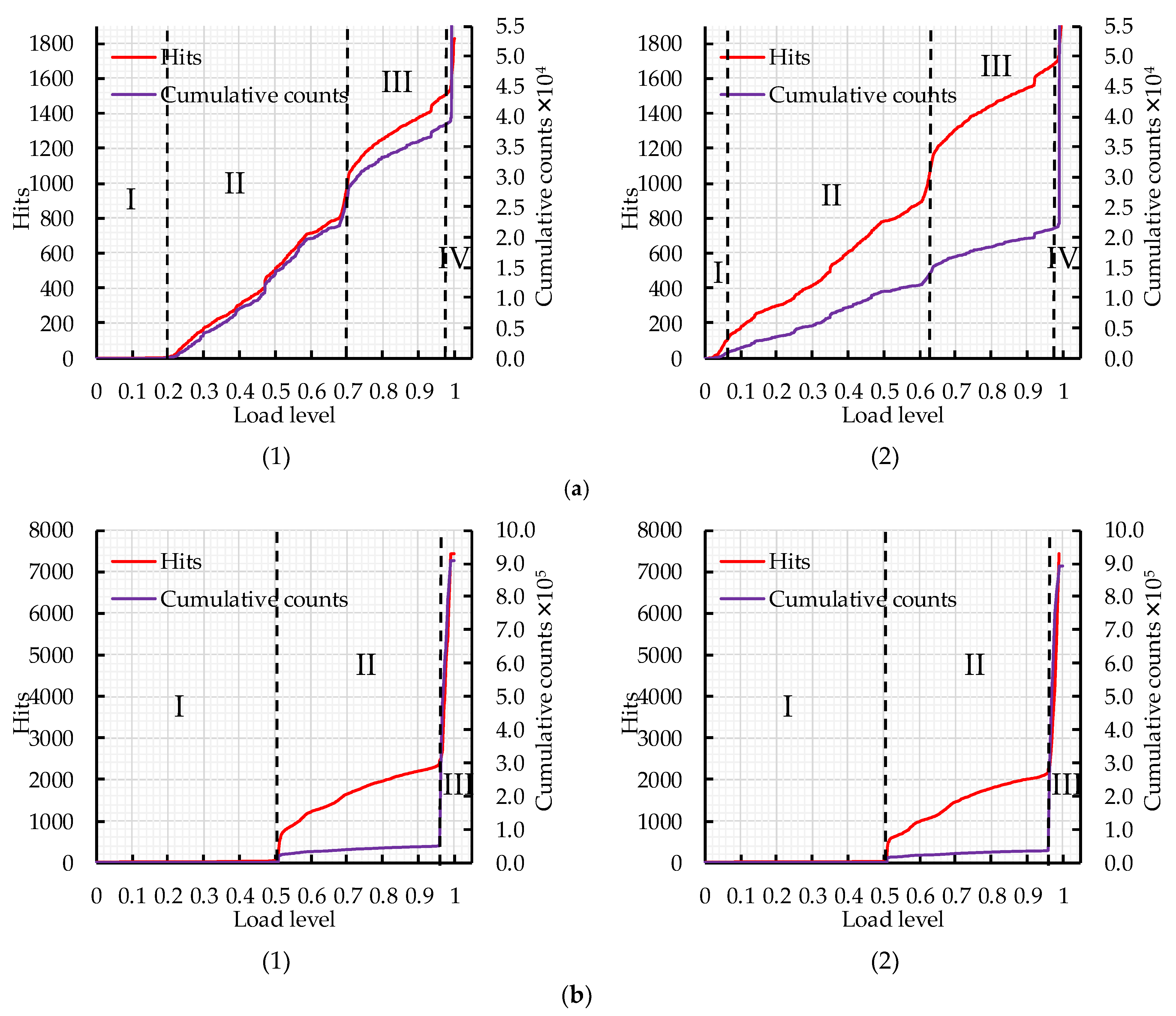 Applsci 11 07017 g007a