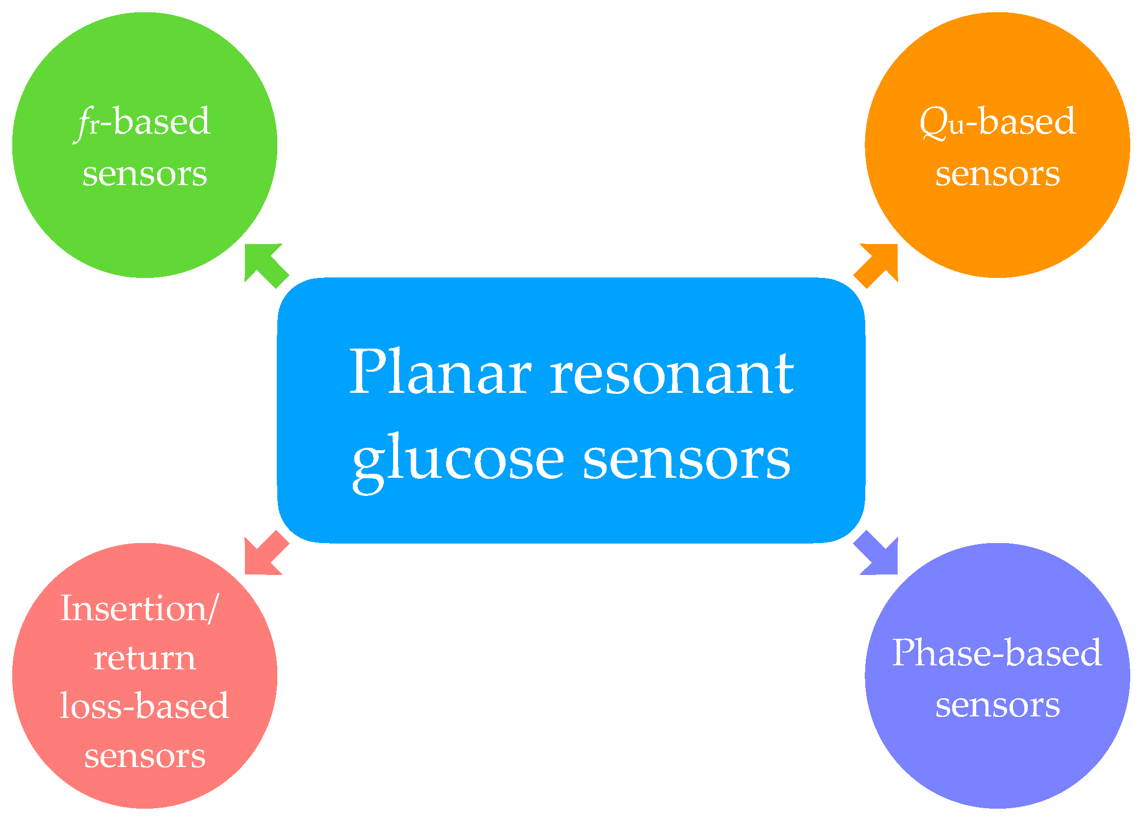 Applsci 11 07018 g002