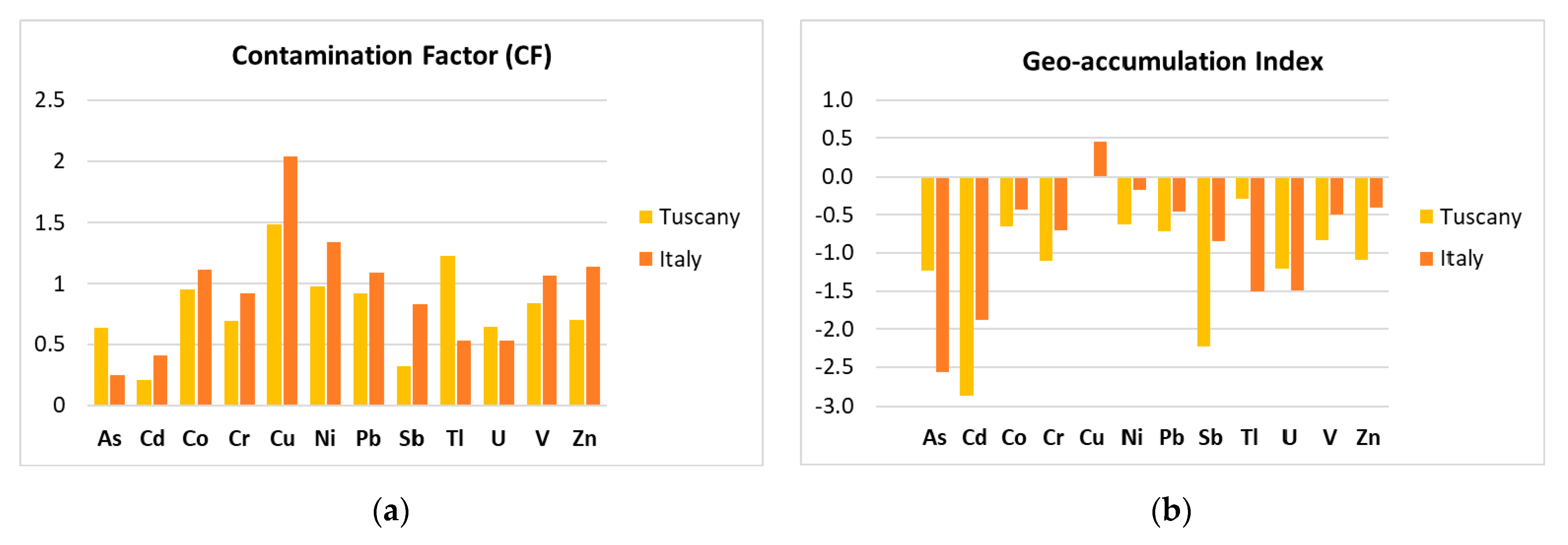 Applsci 11 07023 g001 550