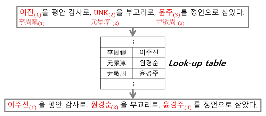 Applsci 11 07026 g007
