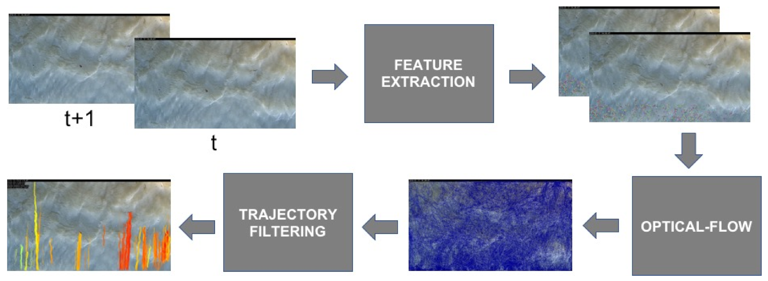 Applsci 11 07027 g002 550