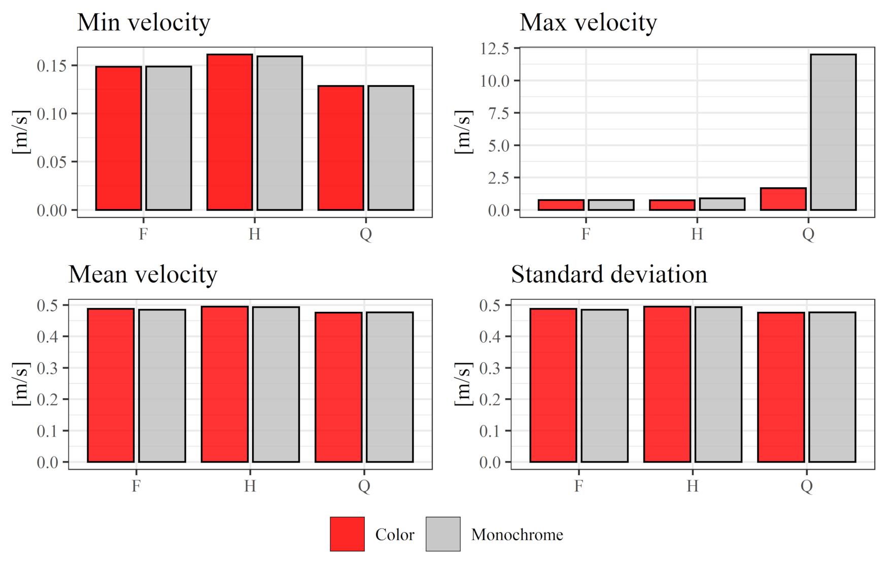 Applsci 11 07027 g006 550