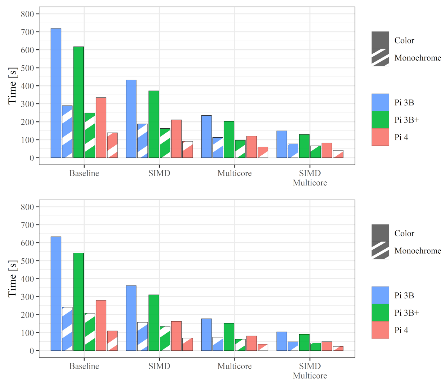 Applsci 11 07027 g007 550