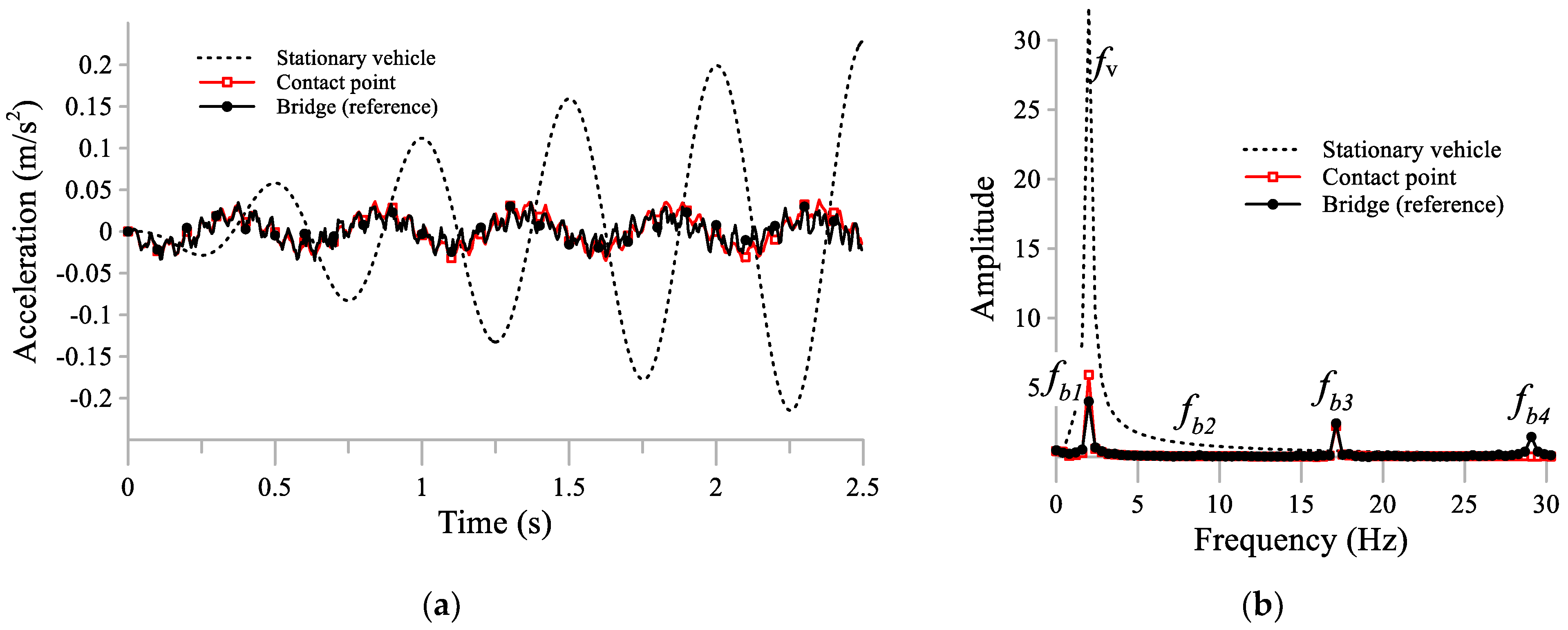 Applsci 11 07028 g006 550
