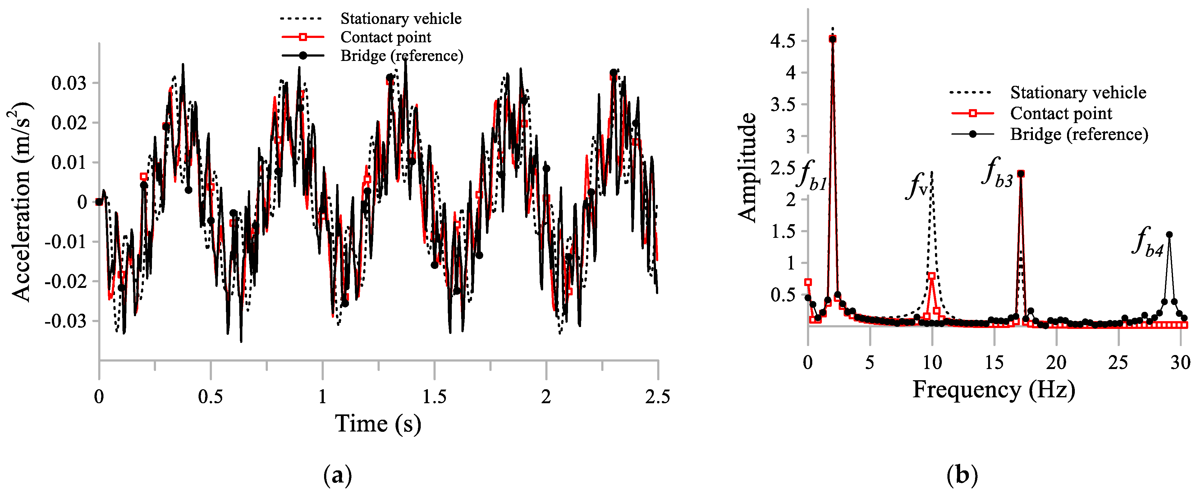 Applsci 11 07028 g008 550