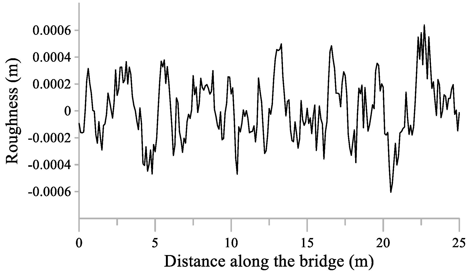 Applsci 11 07028 g012 550