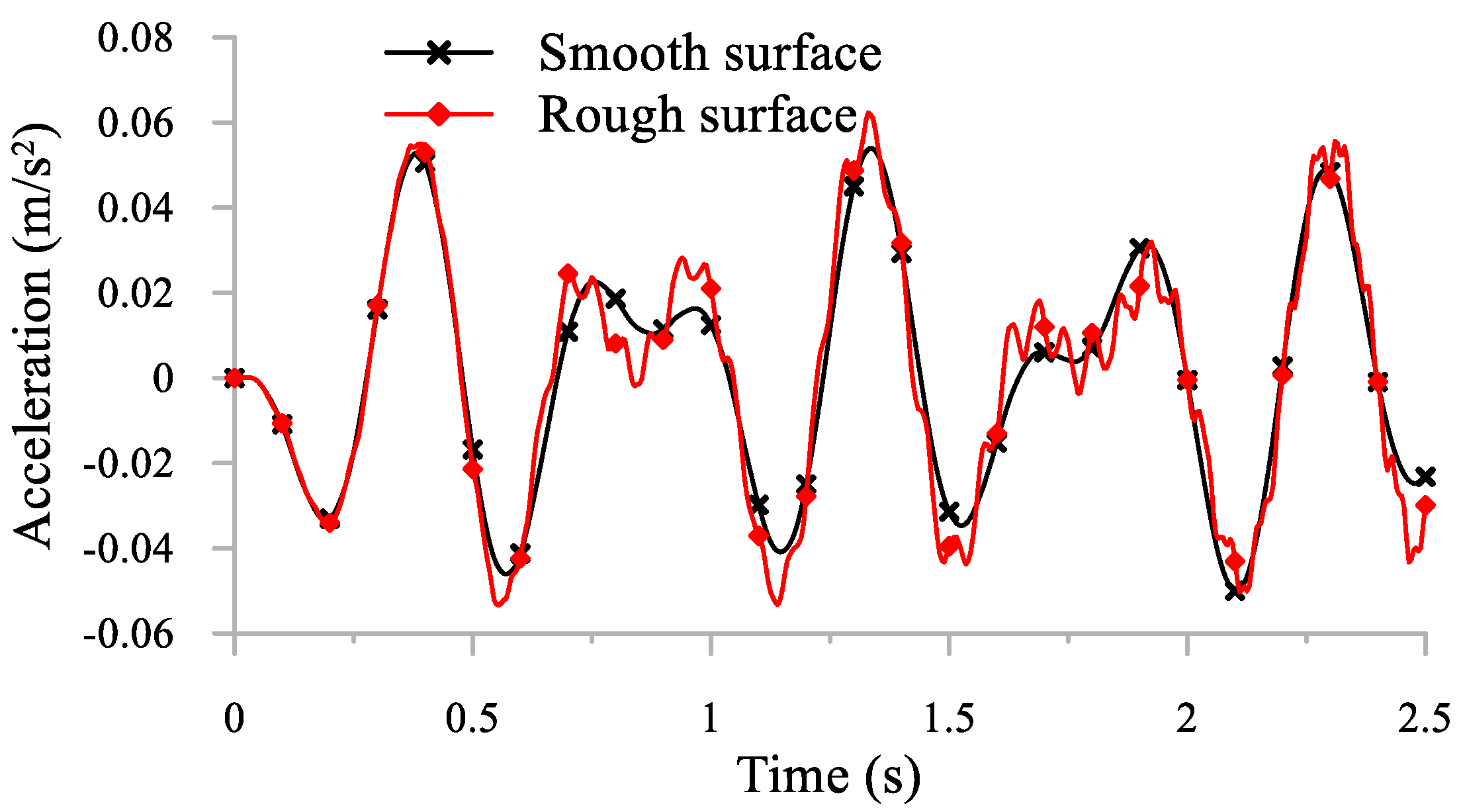 Applsci 11 07028 g013 550