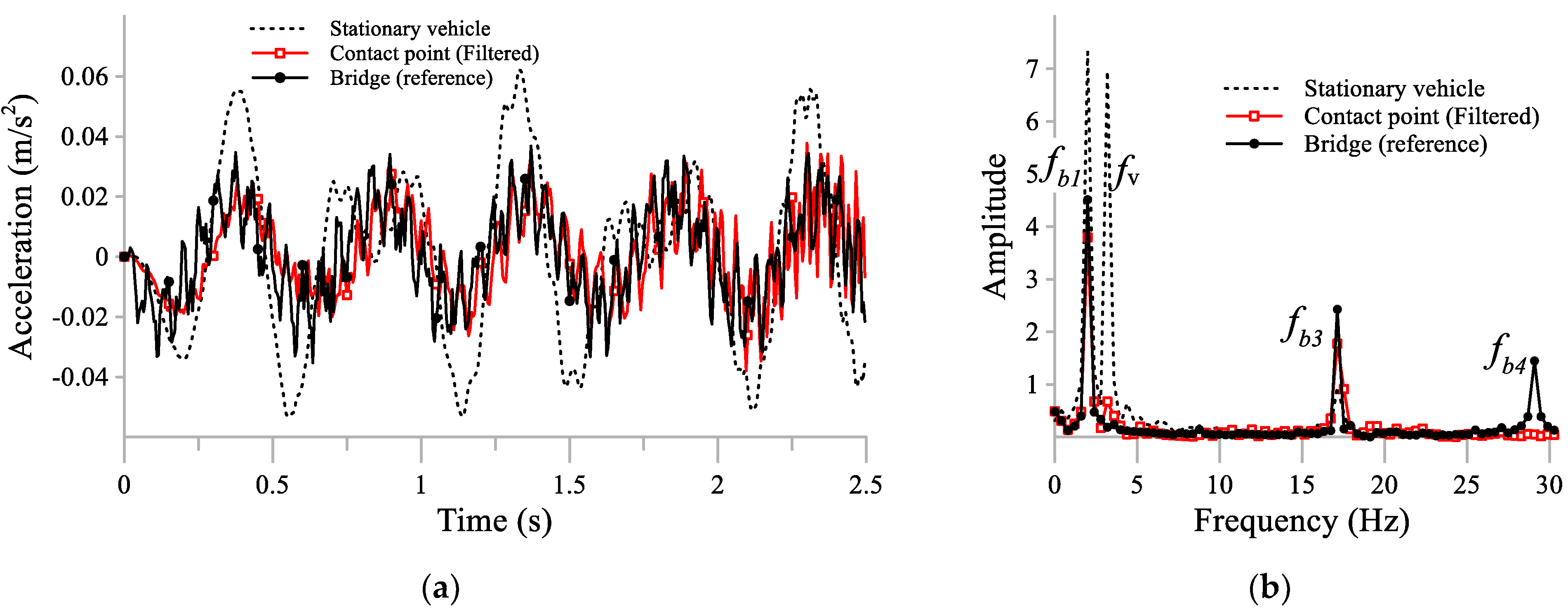 Applsci 11 07028 g015 550