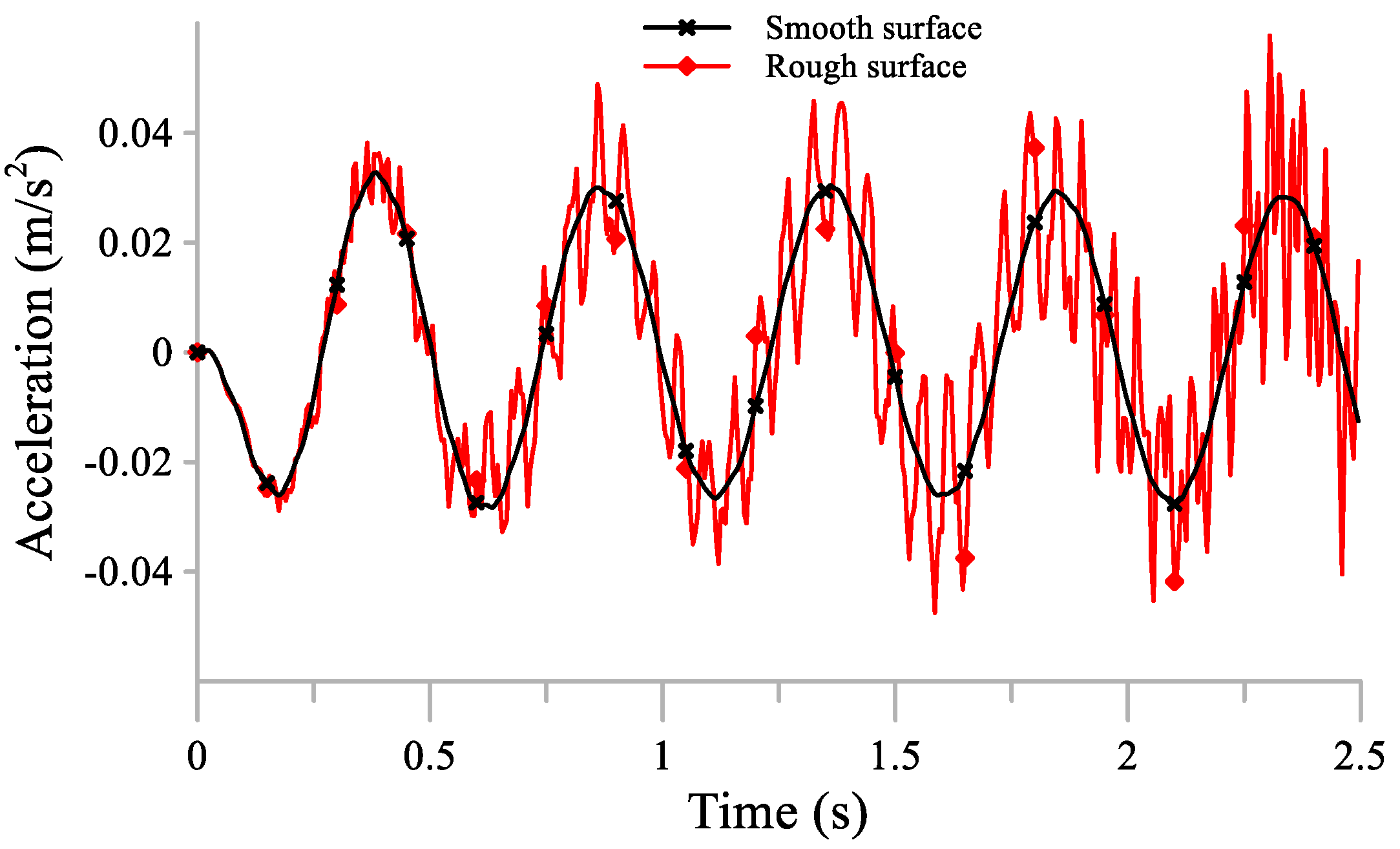 Applsci 11 07028 g016 550