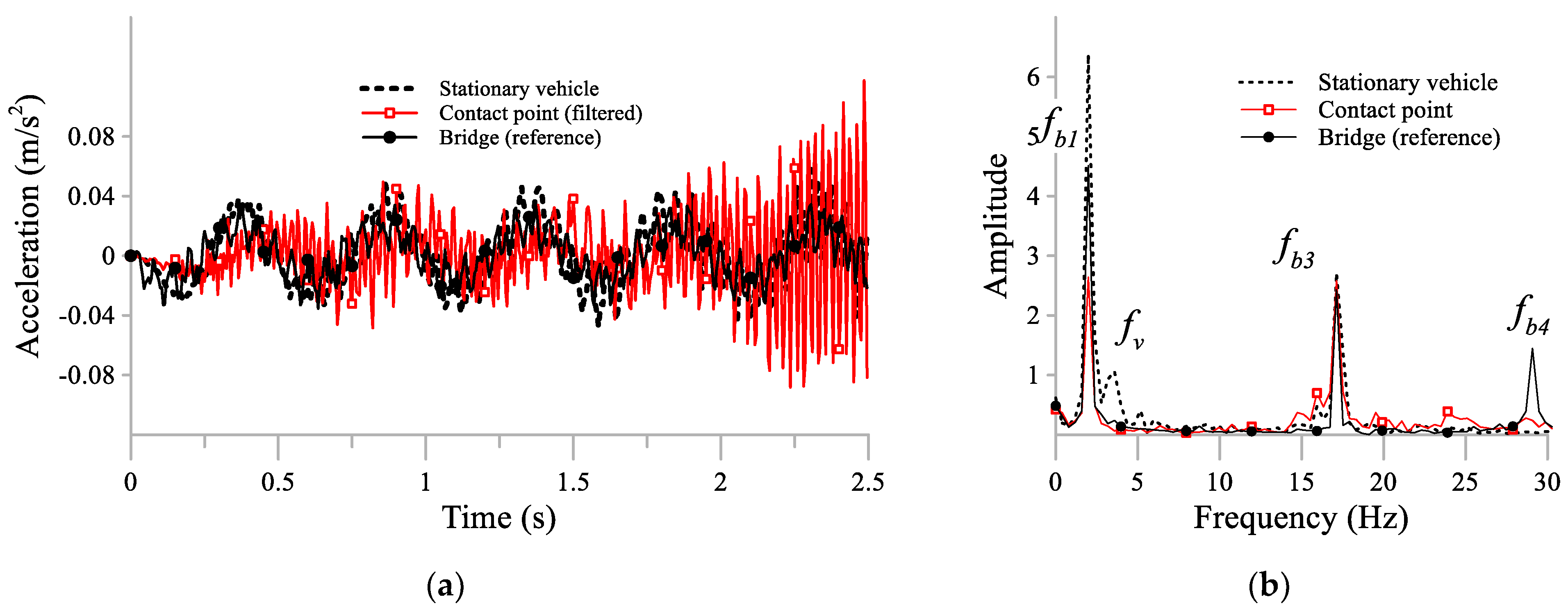 Applsci 11 07028 g018 550