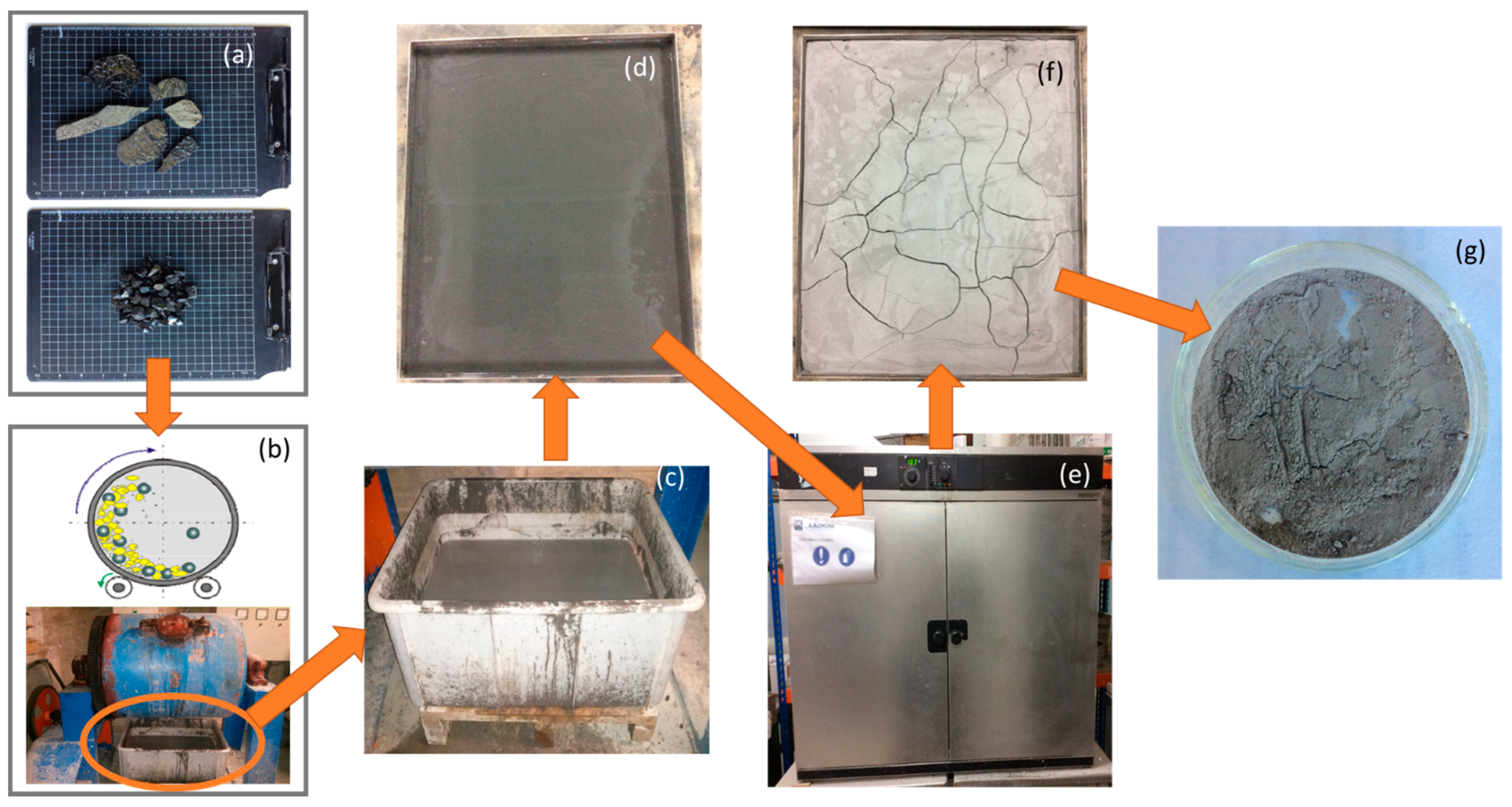 Applsci 11 07029 g001 550