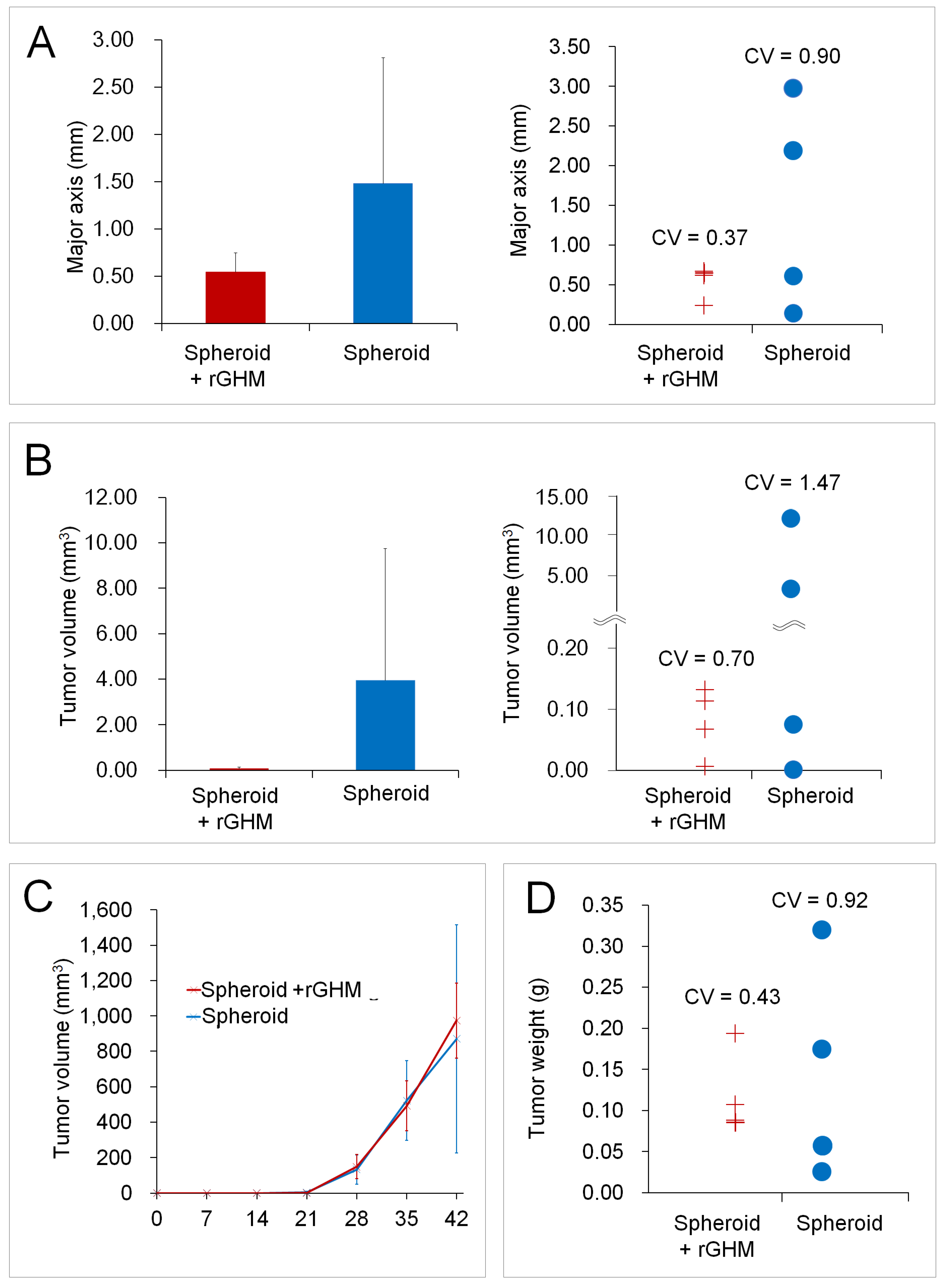 Applsci 11 07031 g004 550