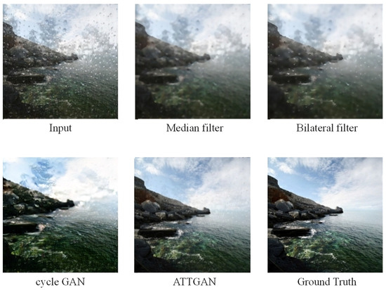 Restoring Raindrops Using Attentive Generative Adversarial Networks