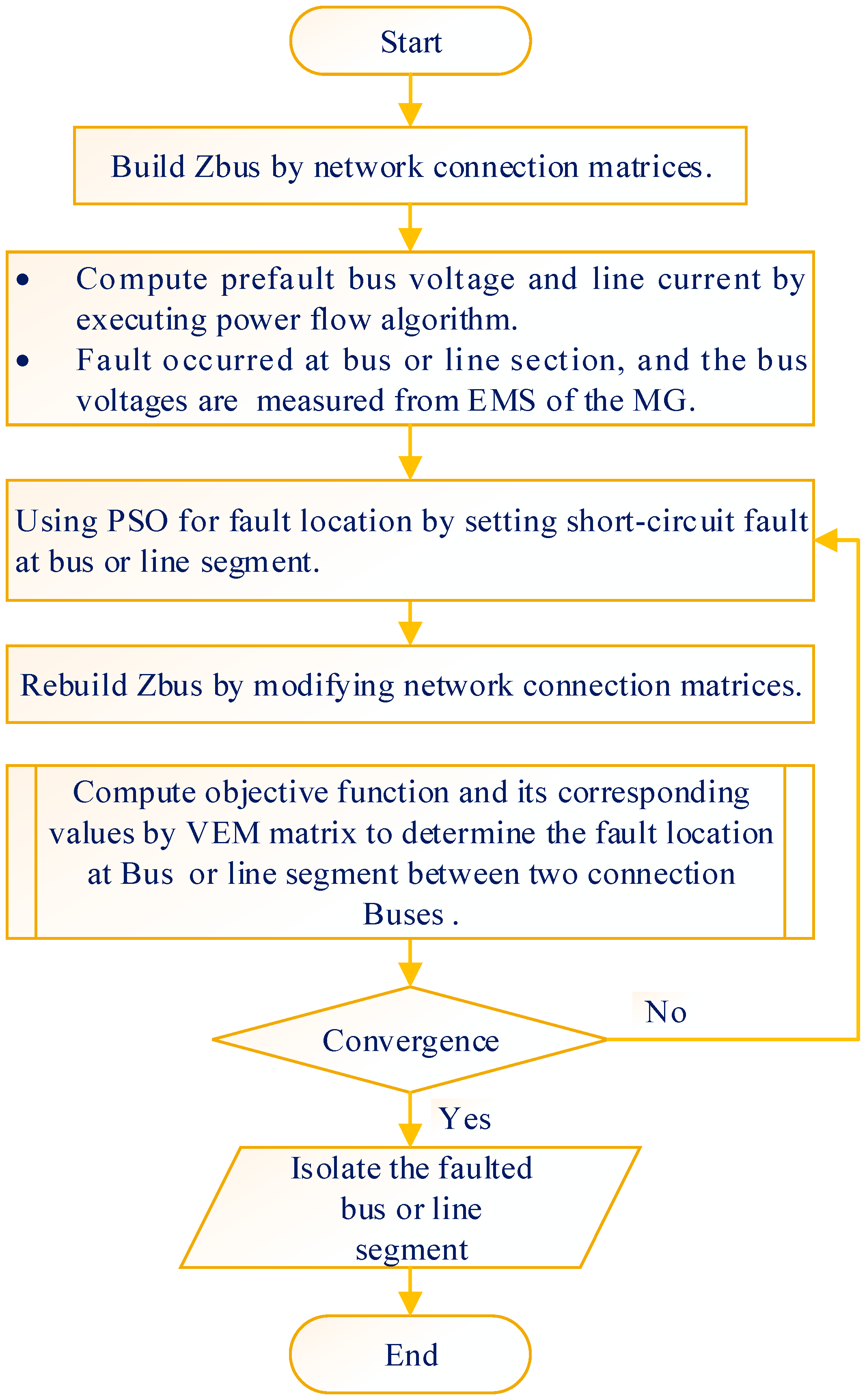 Applsci 11 07036 g003 550