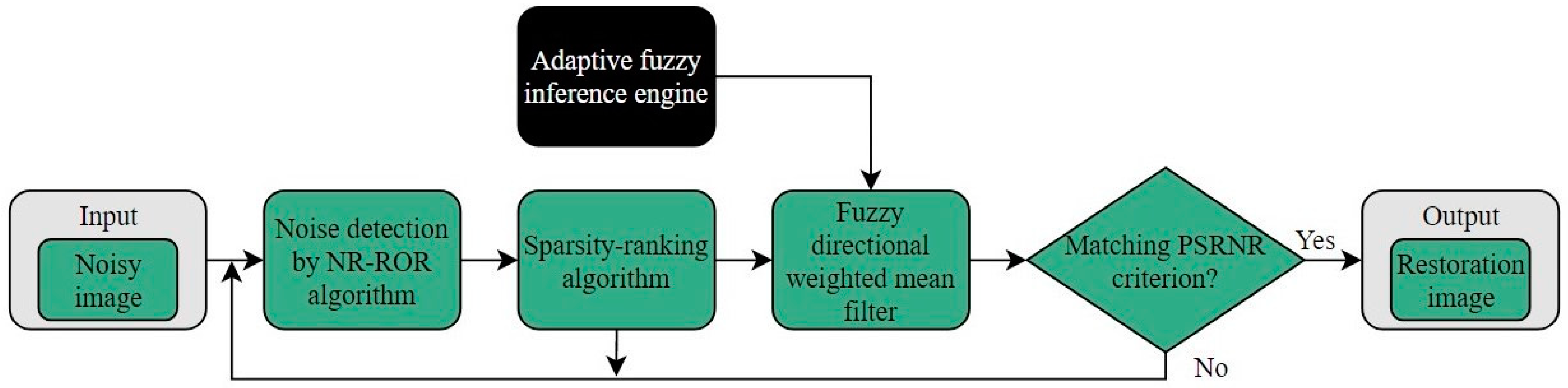 Applsci 11 07037 g002