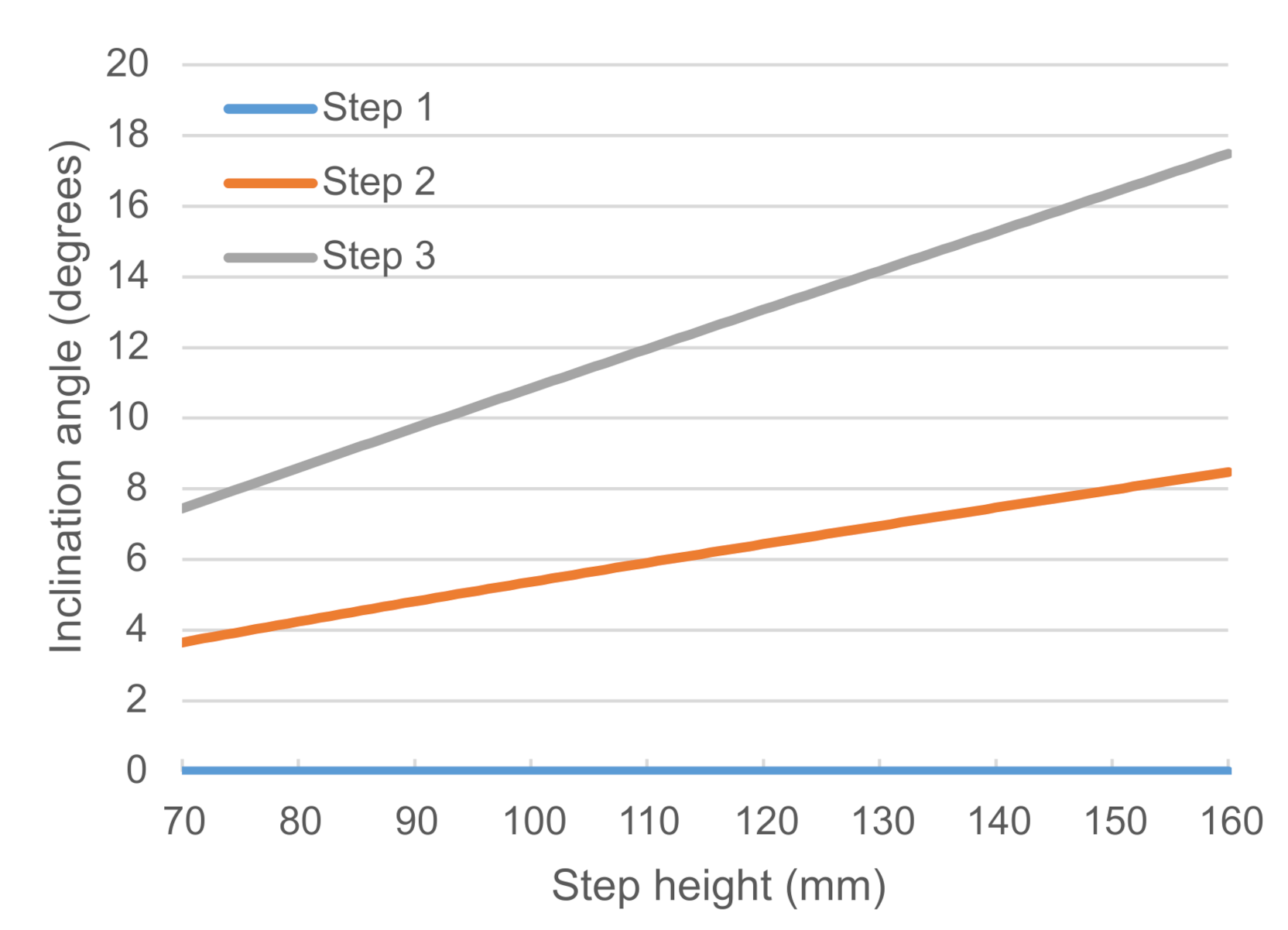 Applsci 11 07044 g009 550