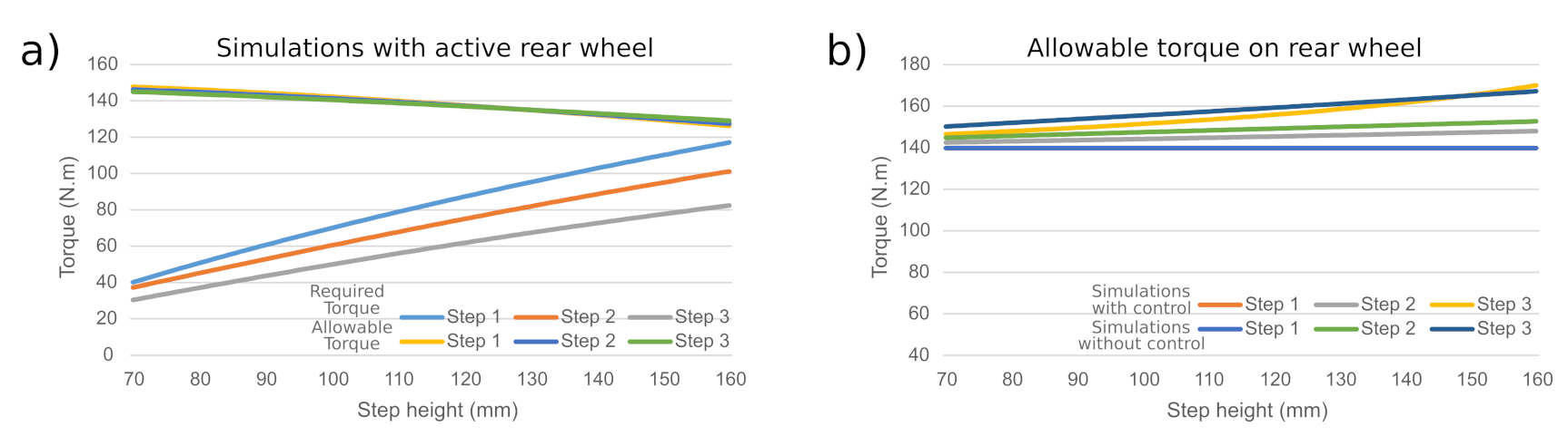 Applsci 11 07044 g011 550