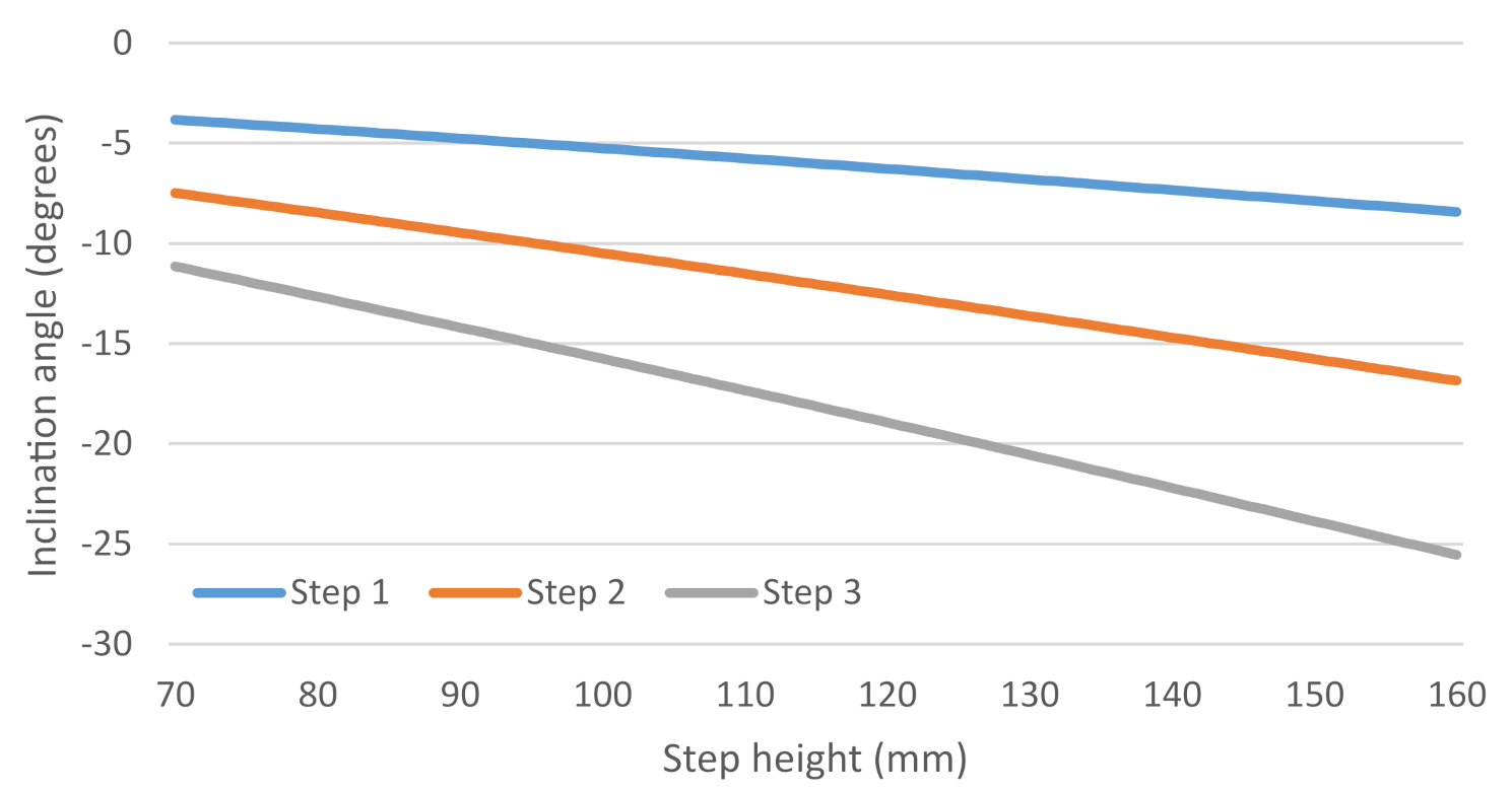 Applsci 11 07044 g013 550