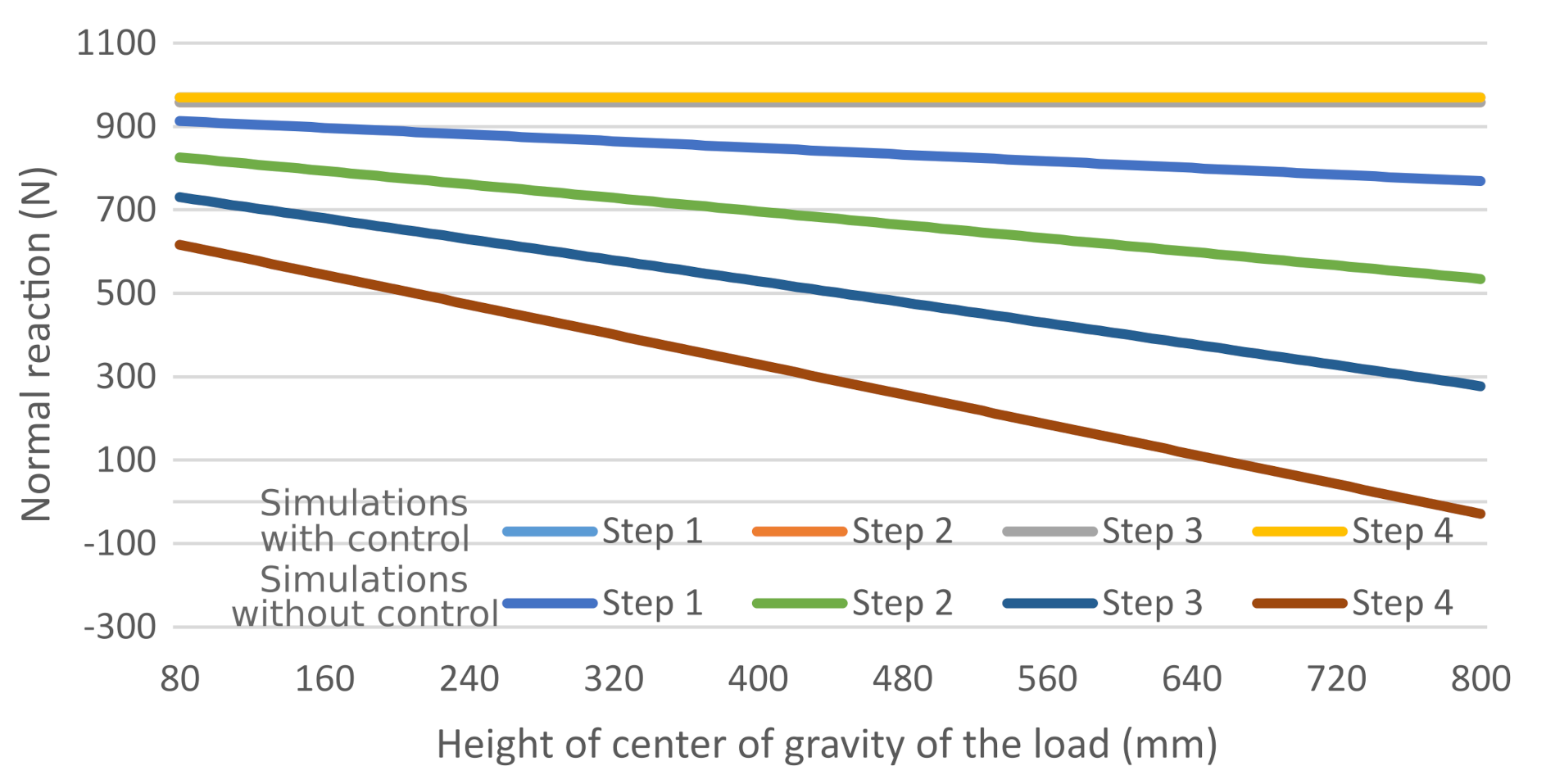 Applsci 11 07044 g014 550