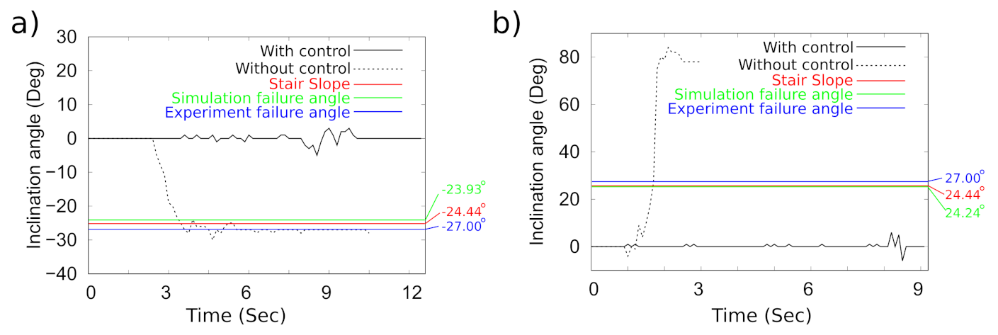 Applsci 11 07044 g021 550