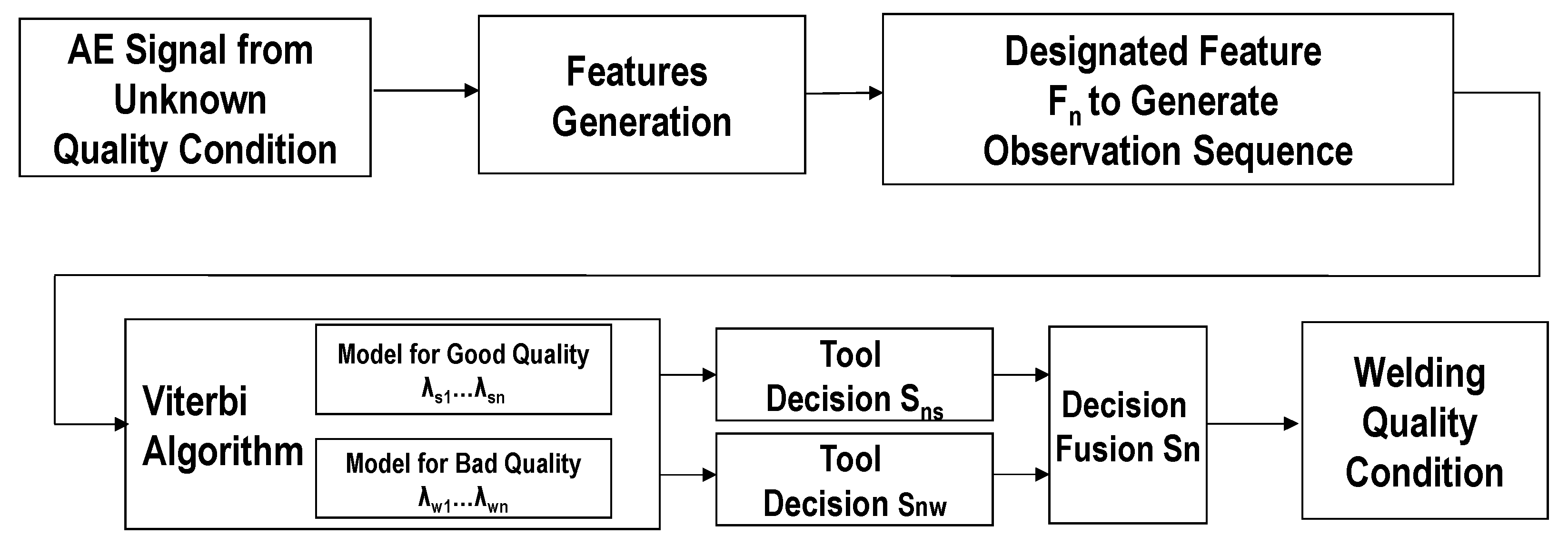 Applsci 11 07045 g004 550