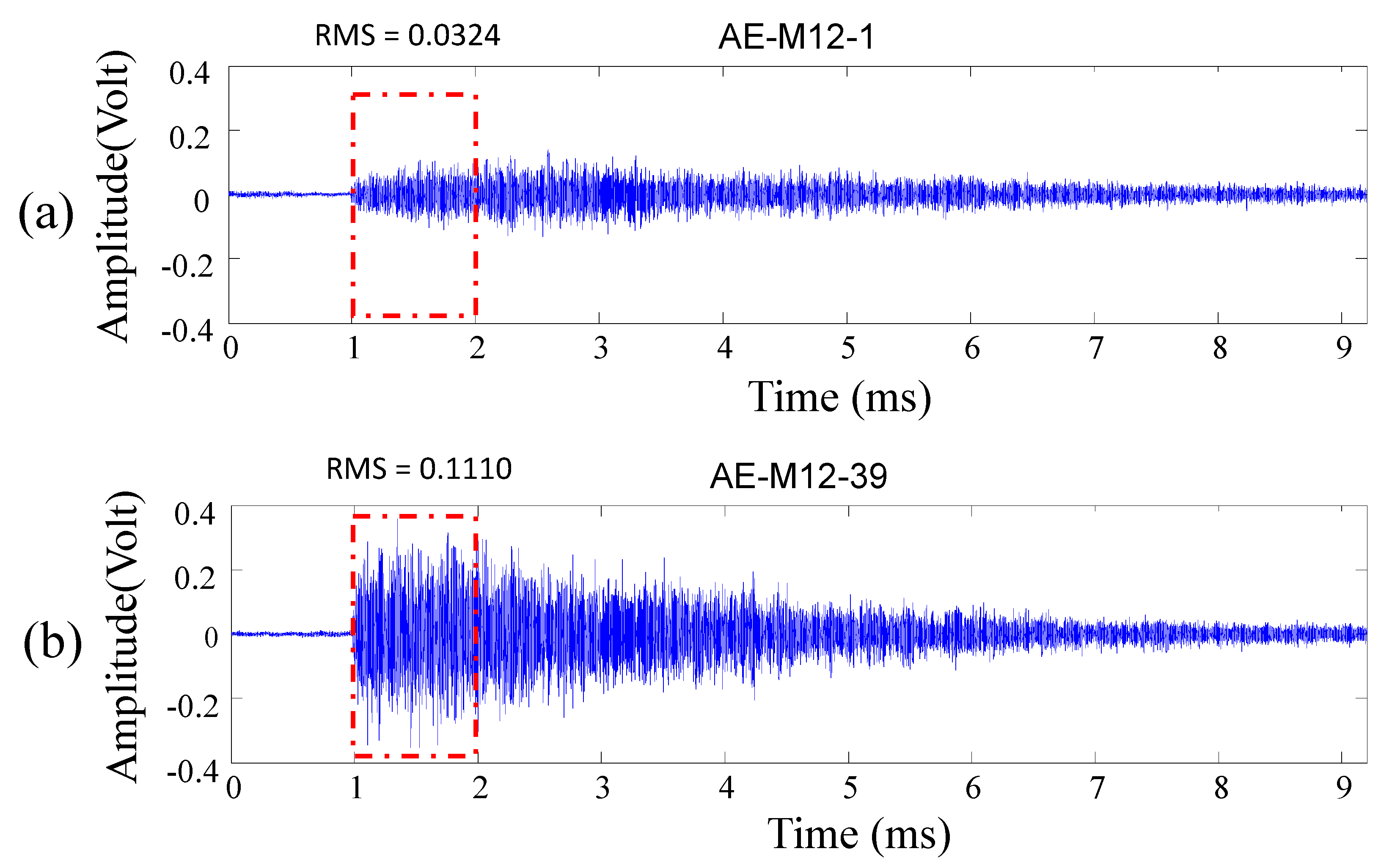 Applsci 11 07045 g006 550