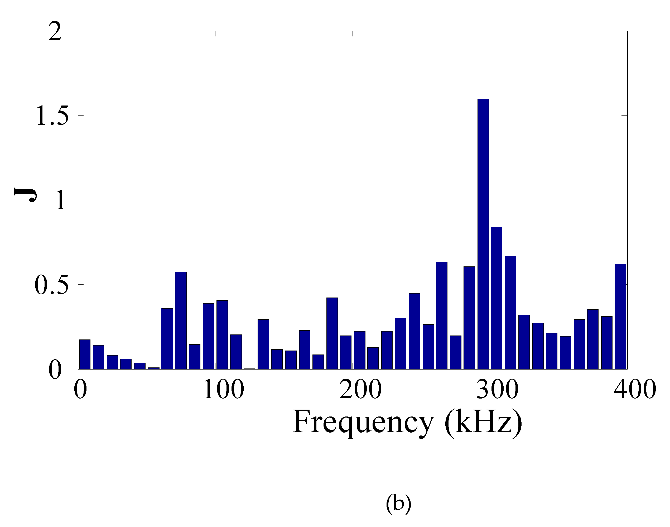 Applsci 11 07045 g010b 550