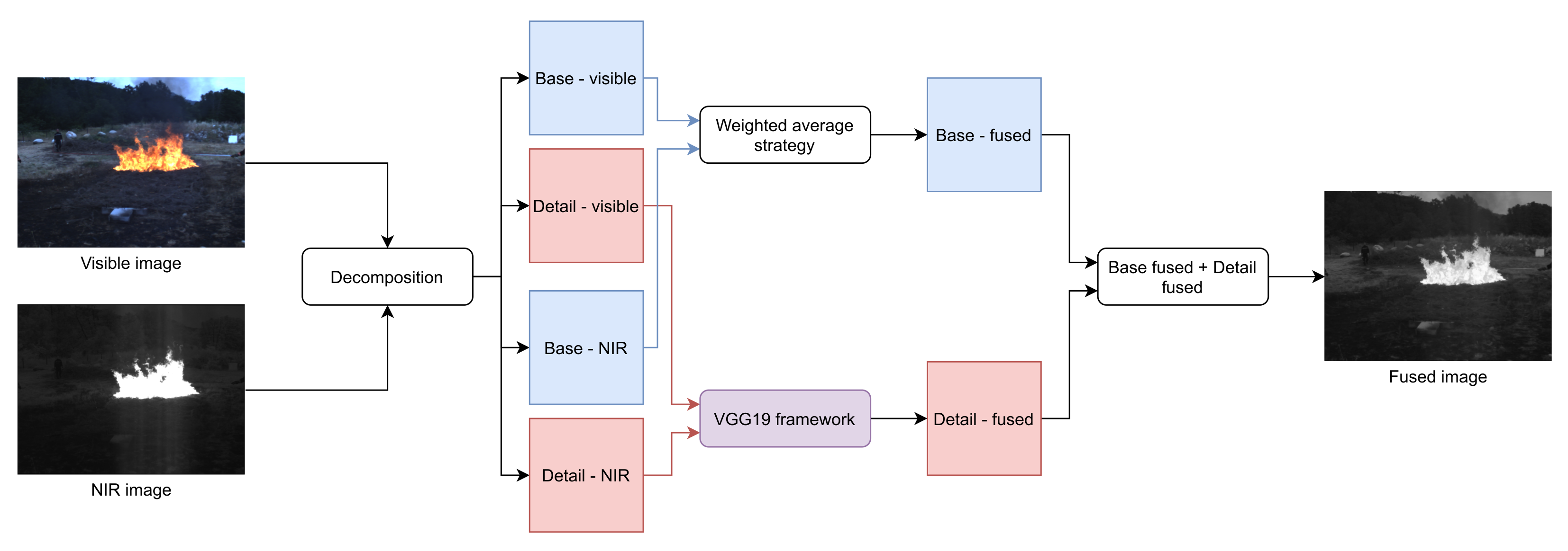 Applsci 11 07046 g004