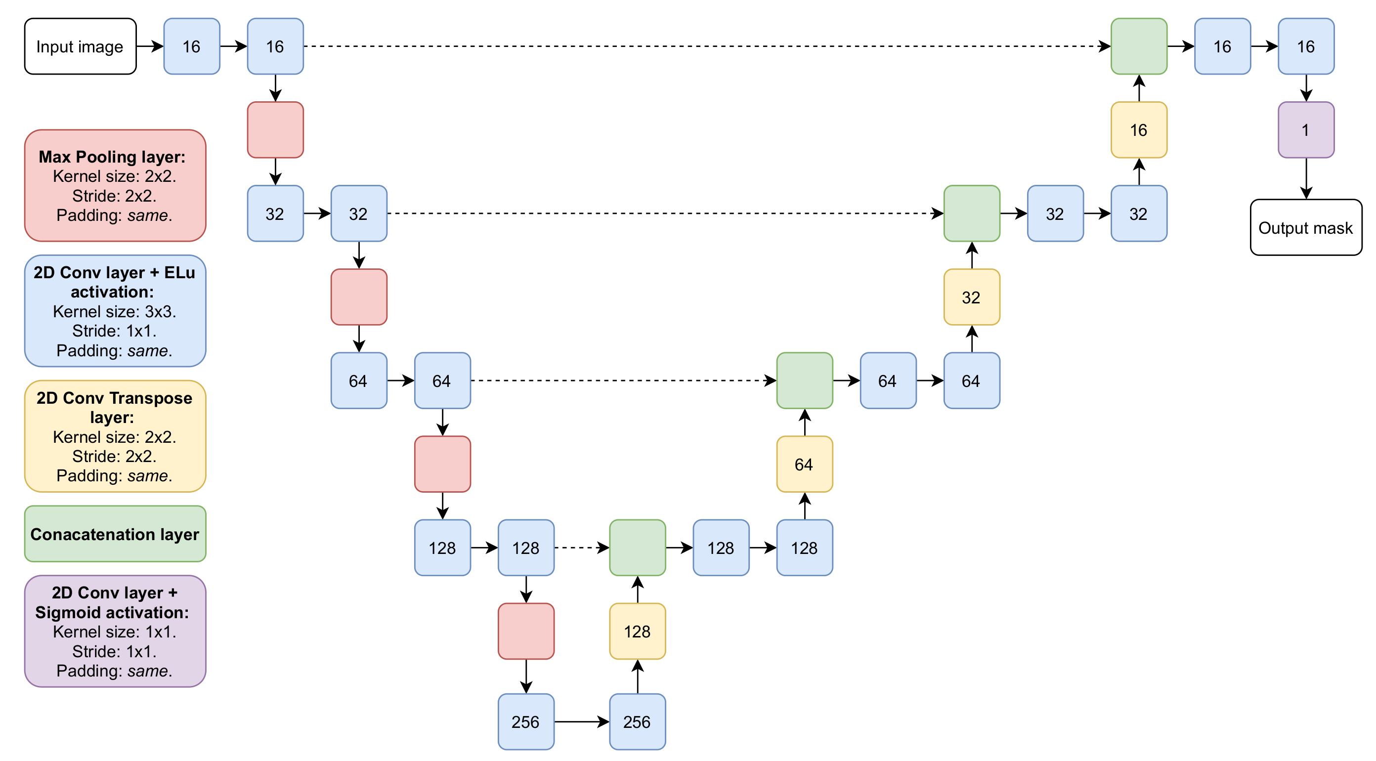 Applsci 11 07046 g007