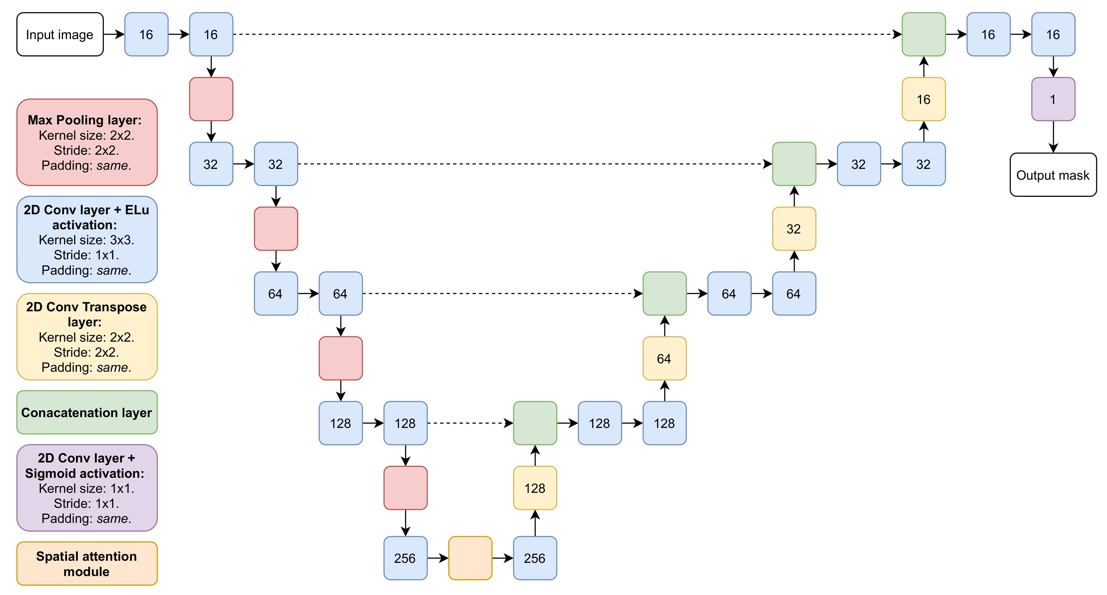 Applsci 11 07046 g020