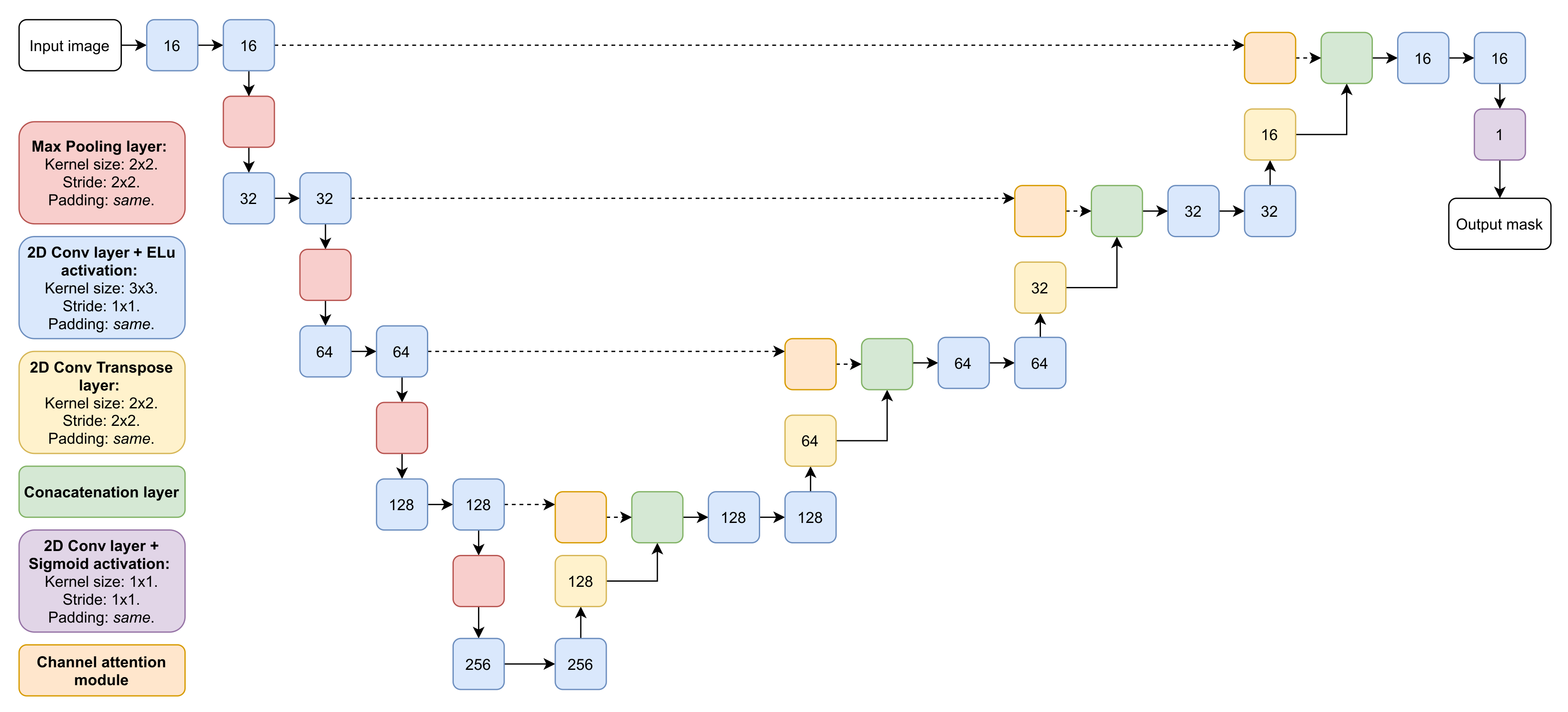 Applsci 11 07046 g021