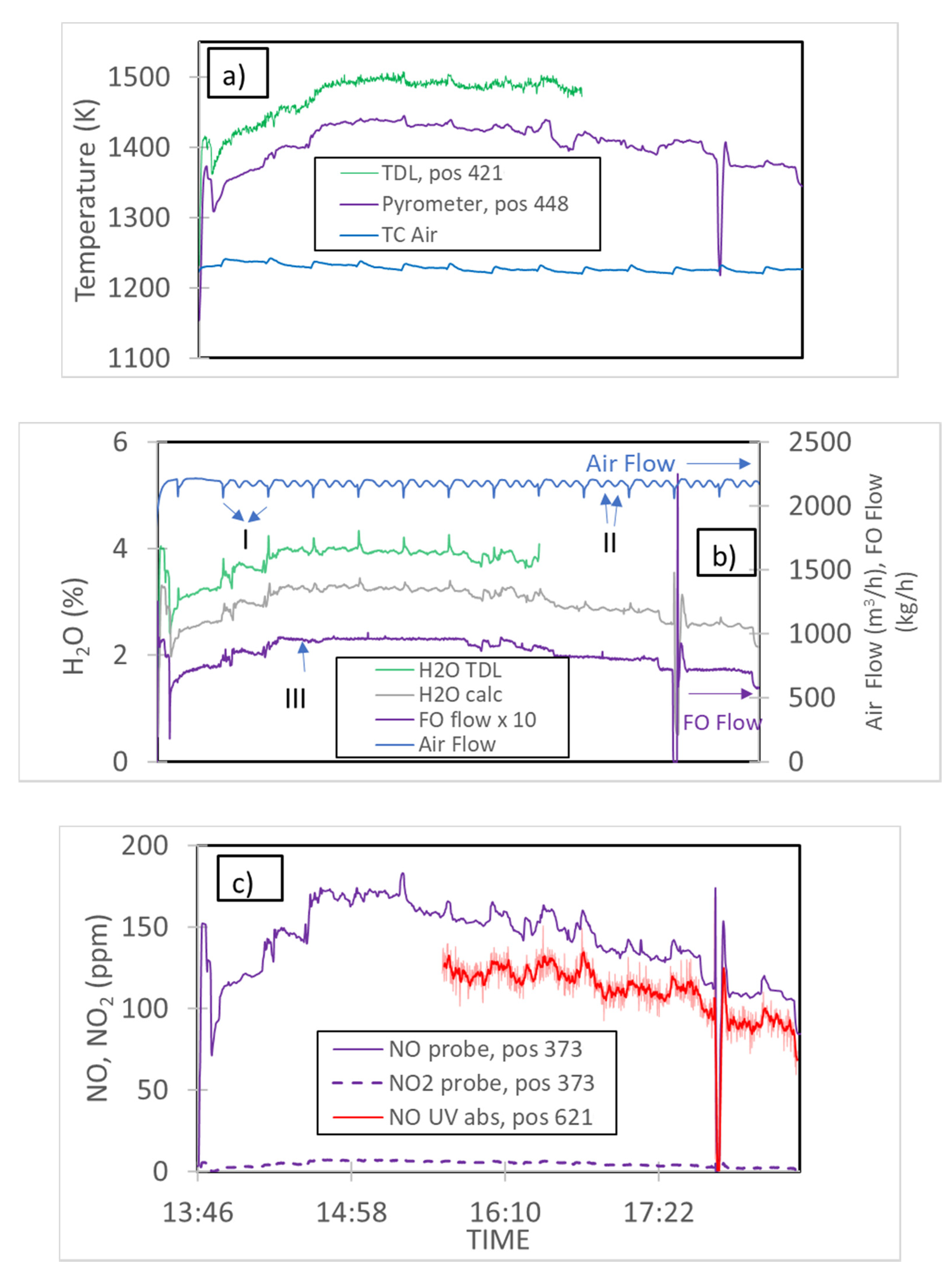 Applsci 11 07048 g002