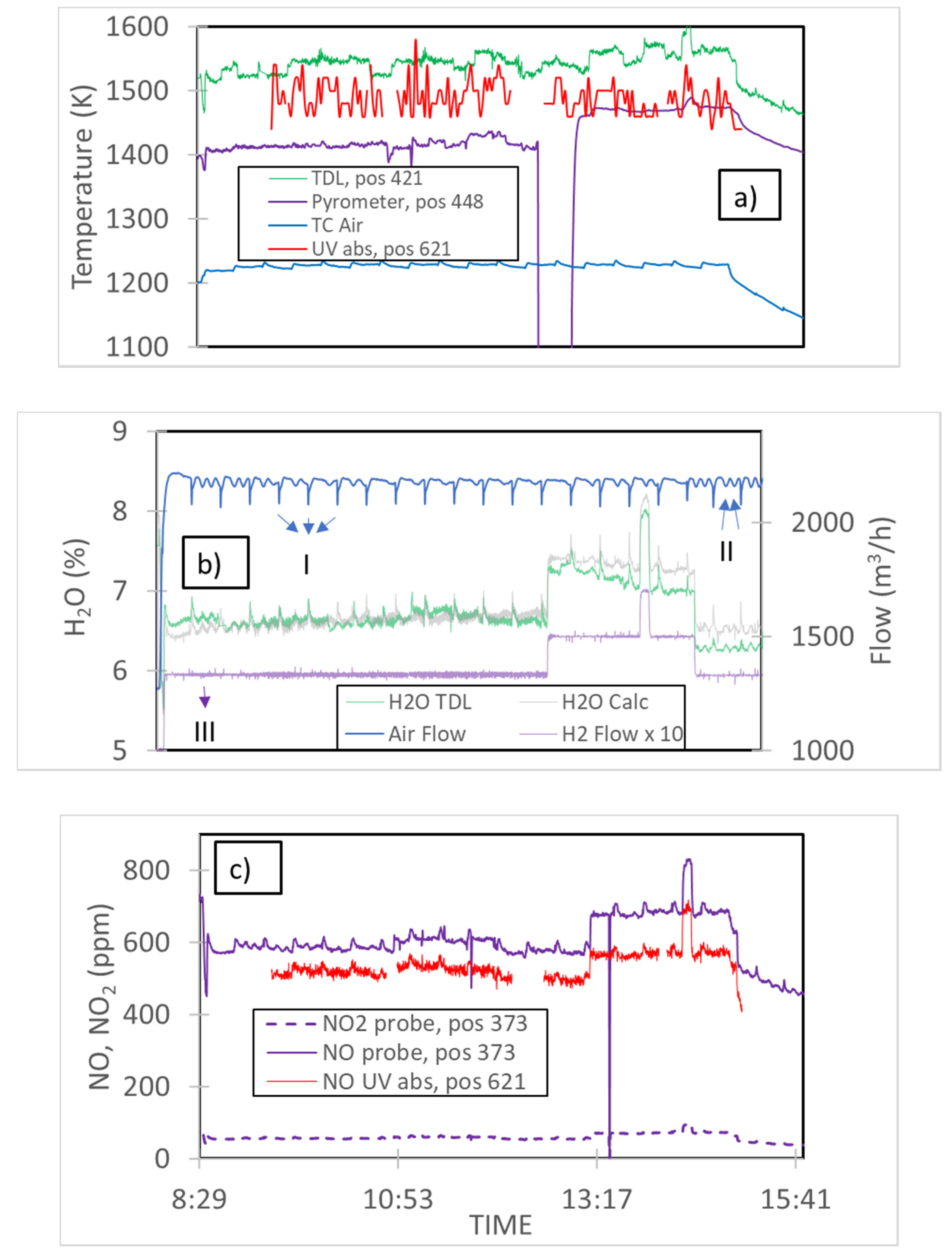 Applsci 11 07048 g003