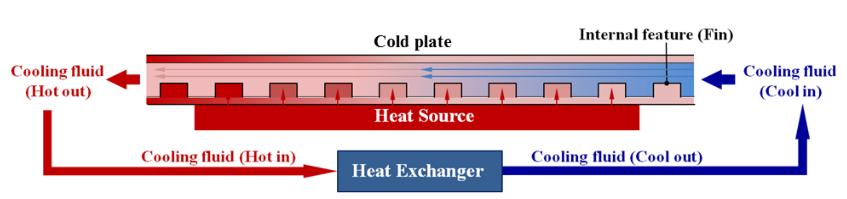 Applsci 11 07054 g002