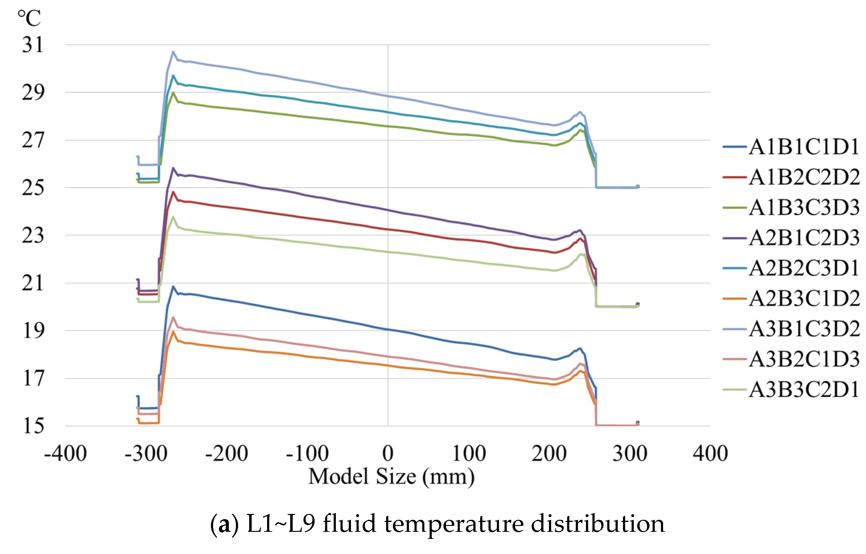 Applsci 11 07054 g009a