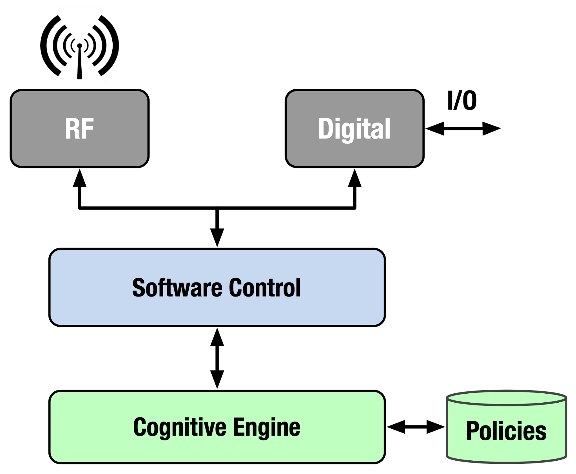 Applsci 11 07056 g002 550