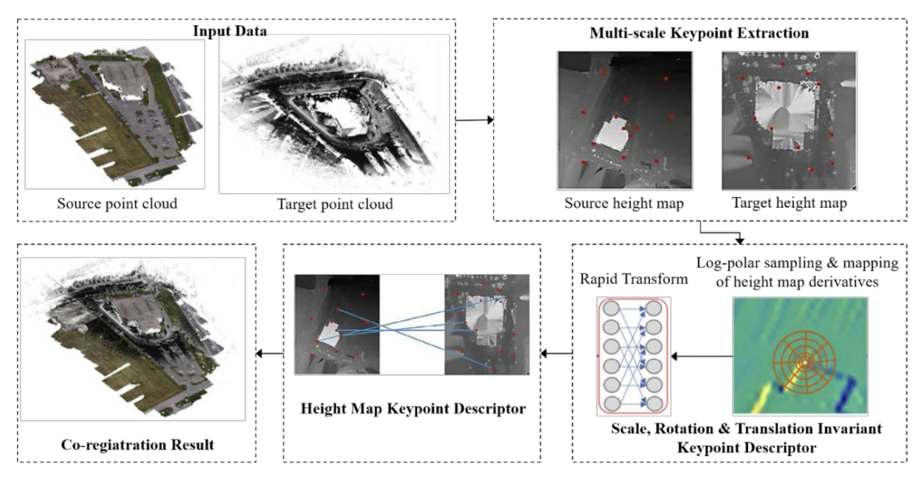 Applsci 11 07058 g006