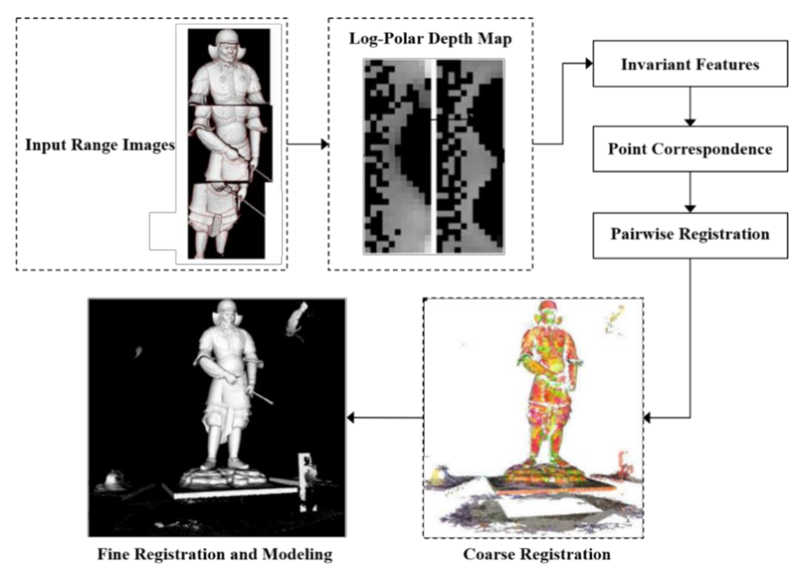 Applsci 11 07058 g007