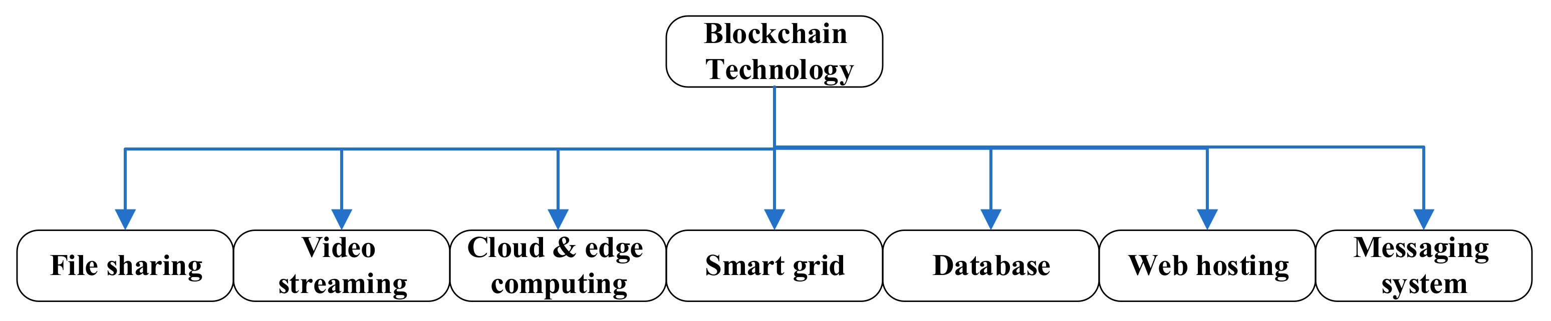 Applsci 11 07063 g002 550