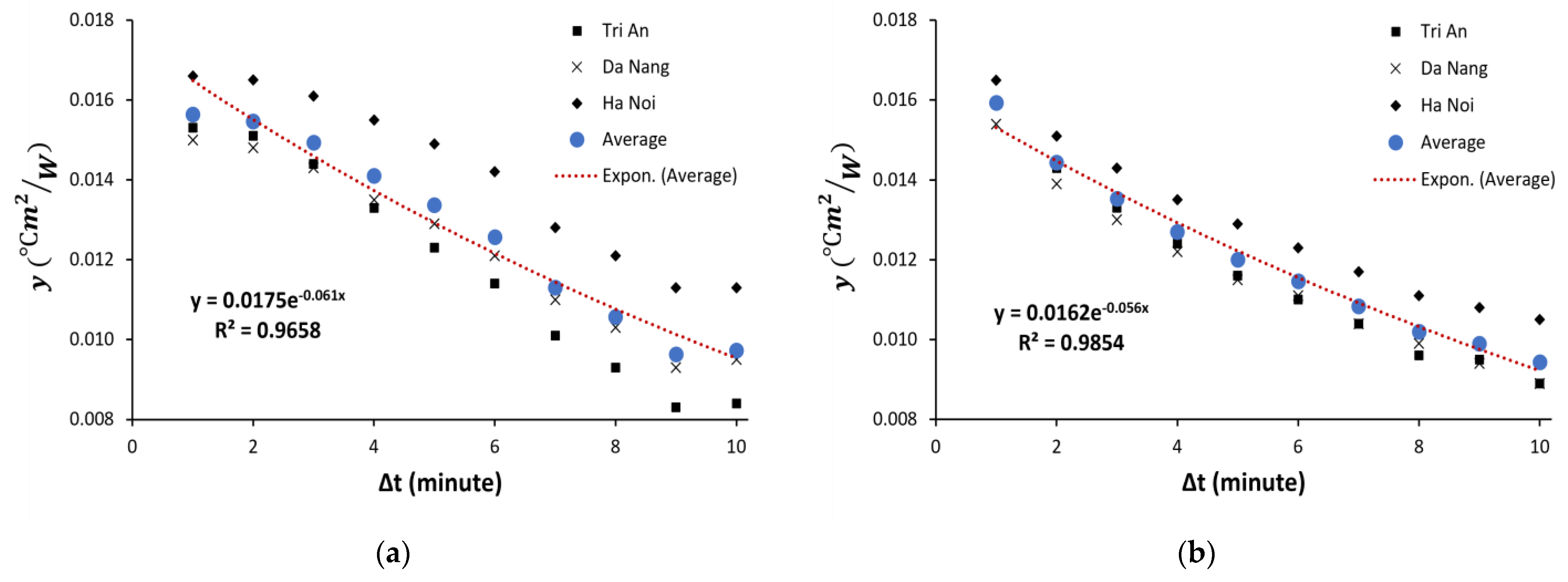 Applsci 11 07064 g001 550