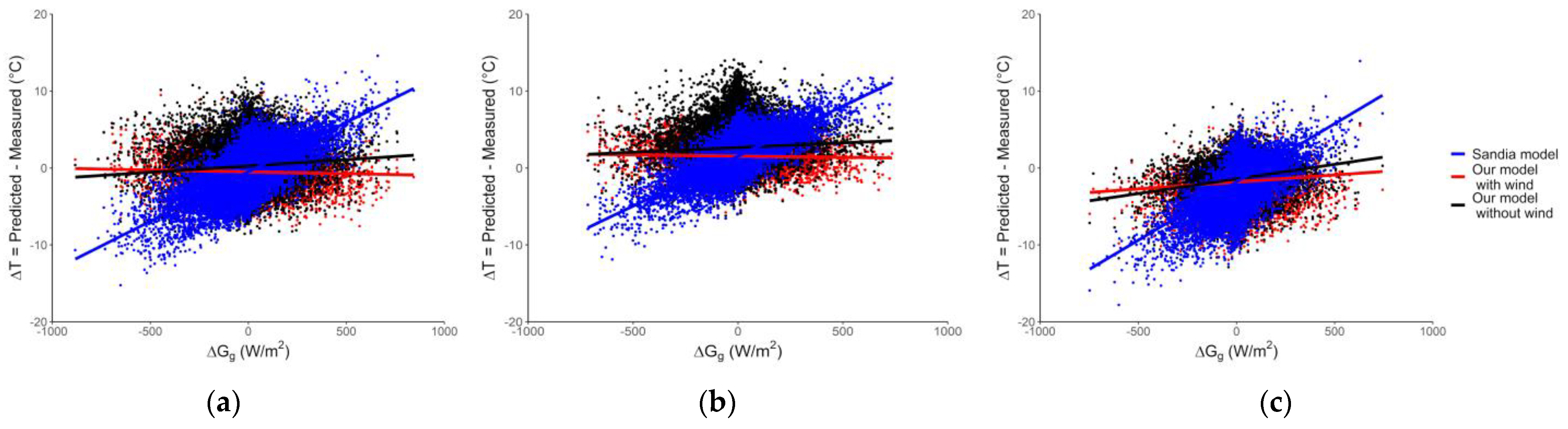 Applsci 11 07064 g002 550