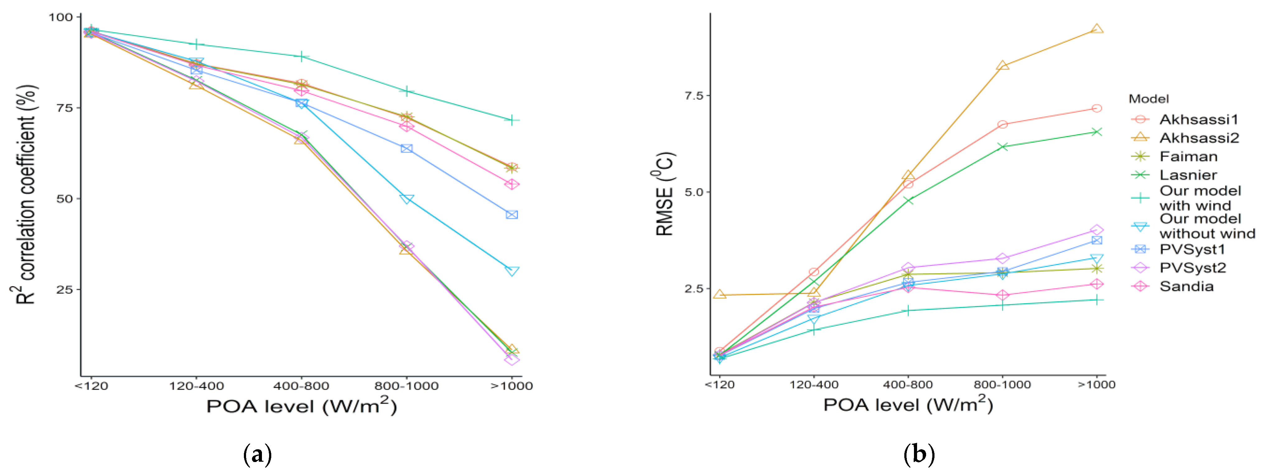 Applsci 11 07064 g003 550