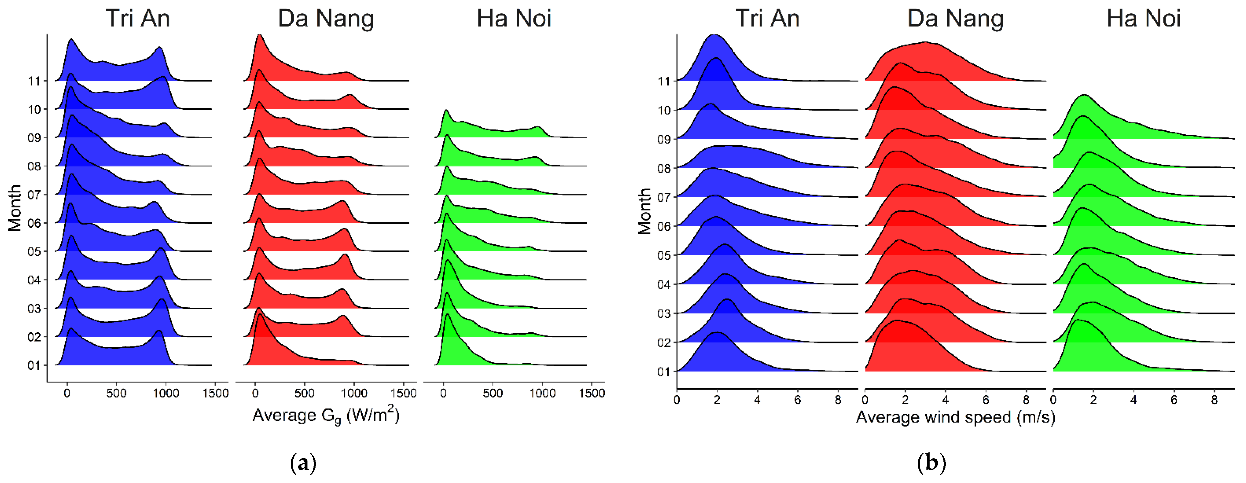 Applsci 11 07064 g004a 550