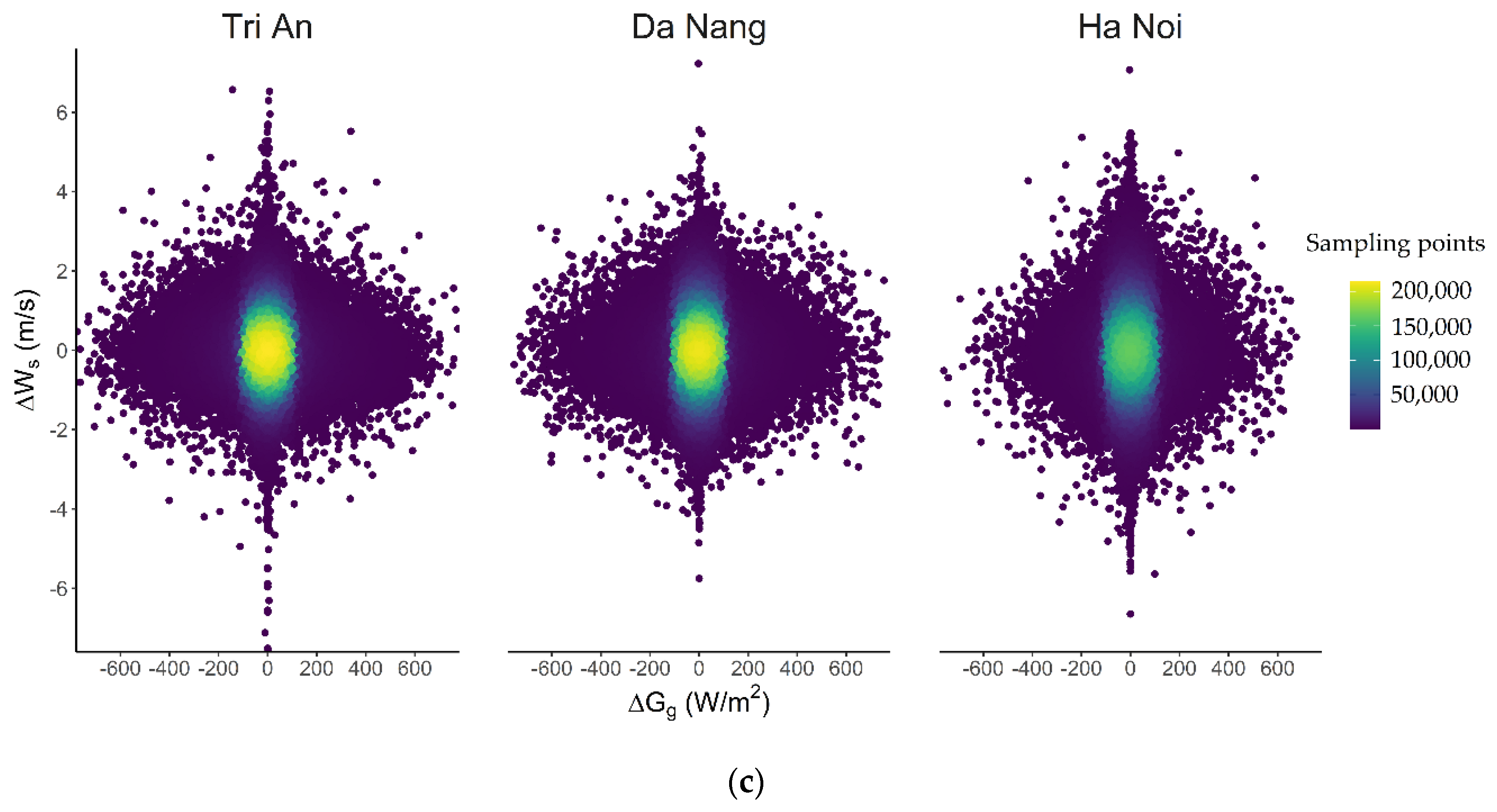 Applsci 11 07064 g004b 550