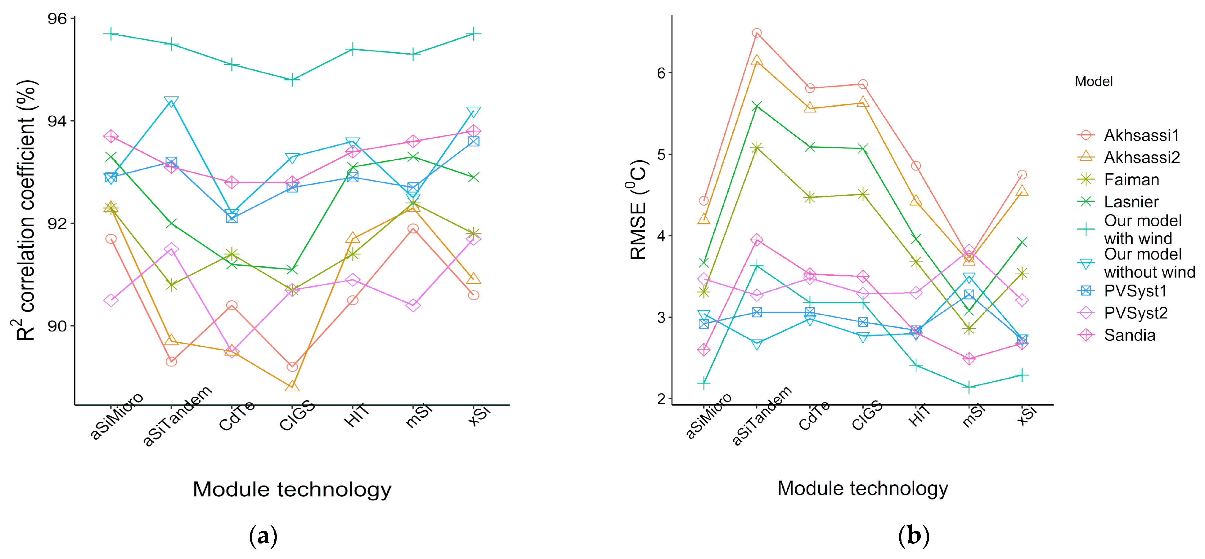 Applsci 11 07064 g005 550