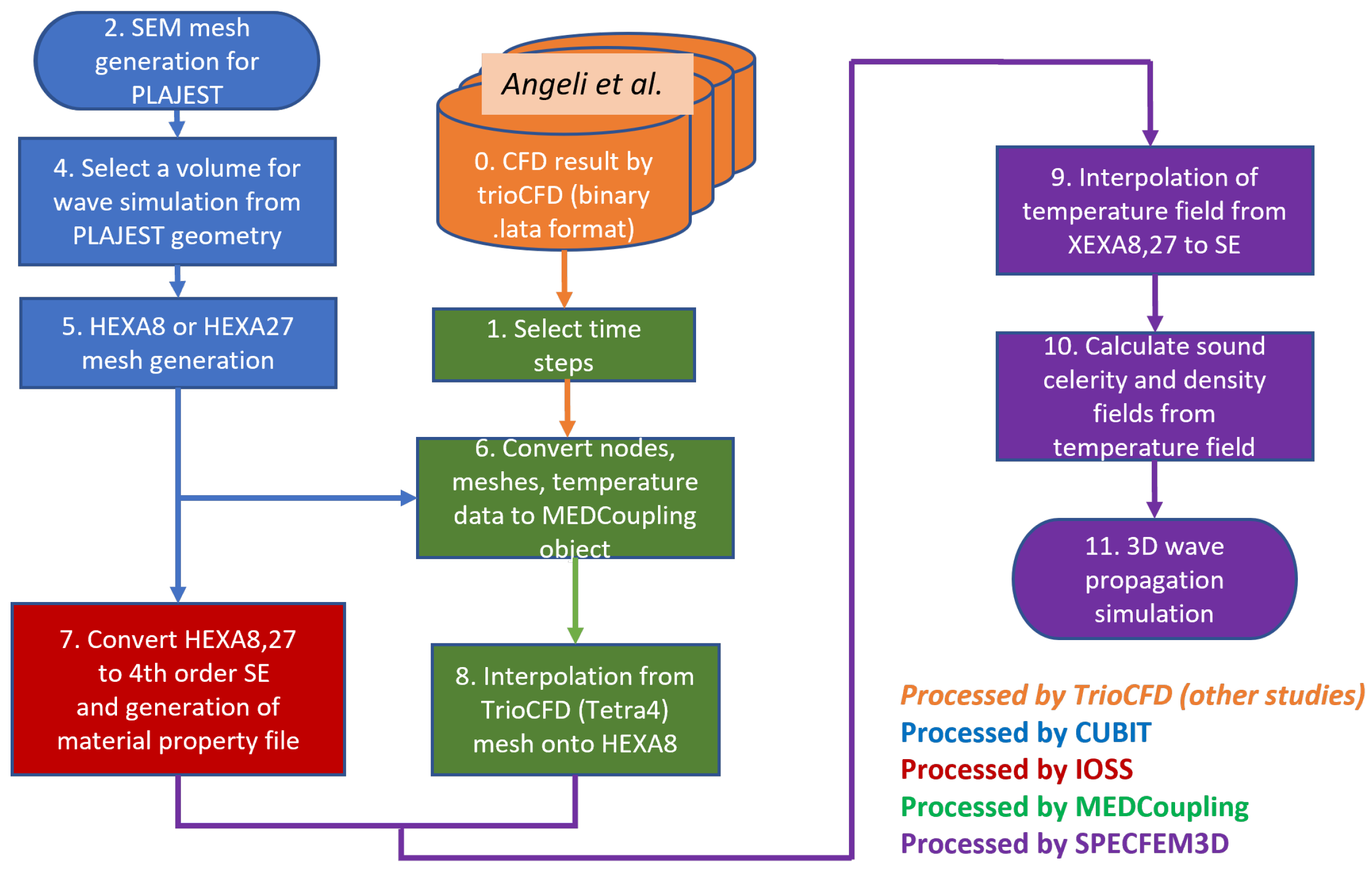 Applsci 11 07065 g004