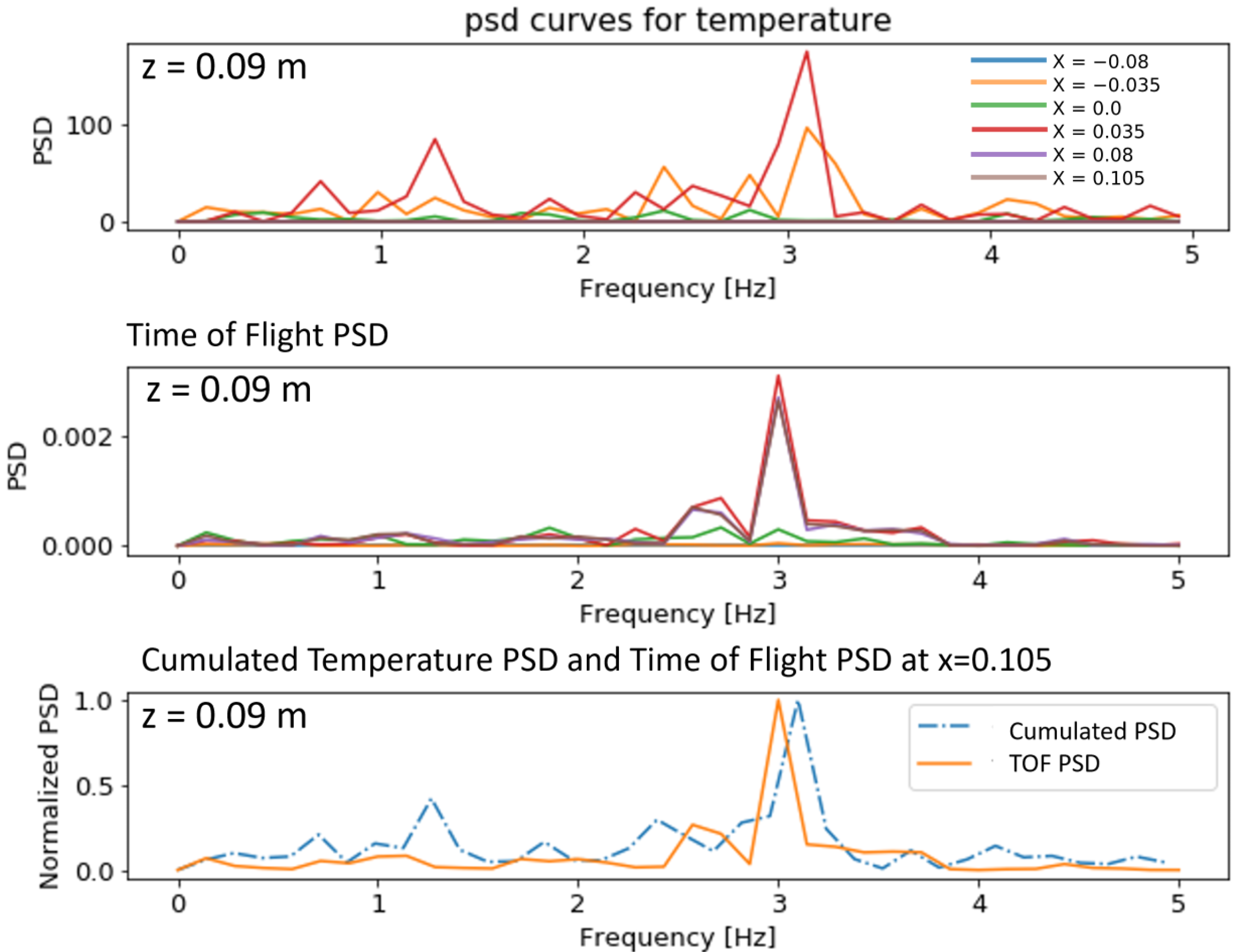 Applsci 11 07065 g010